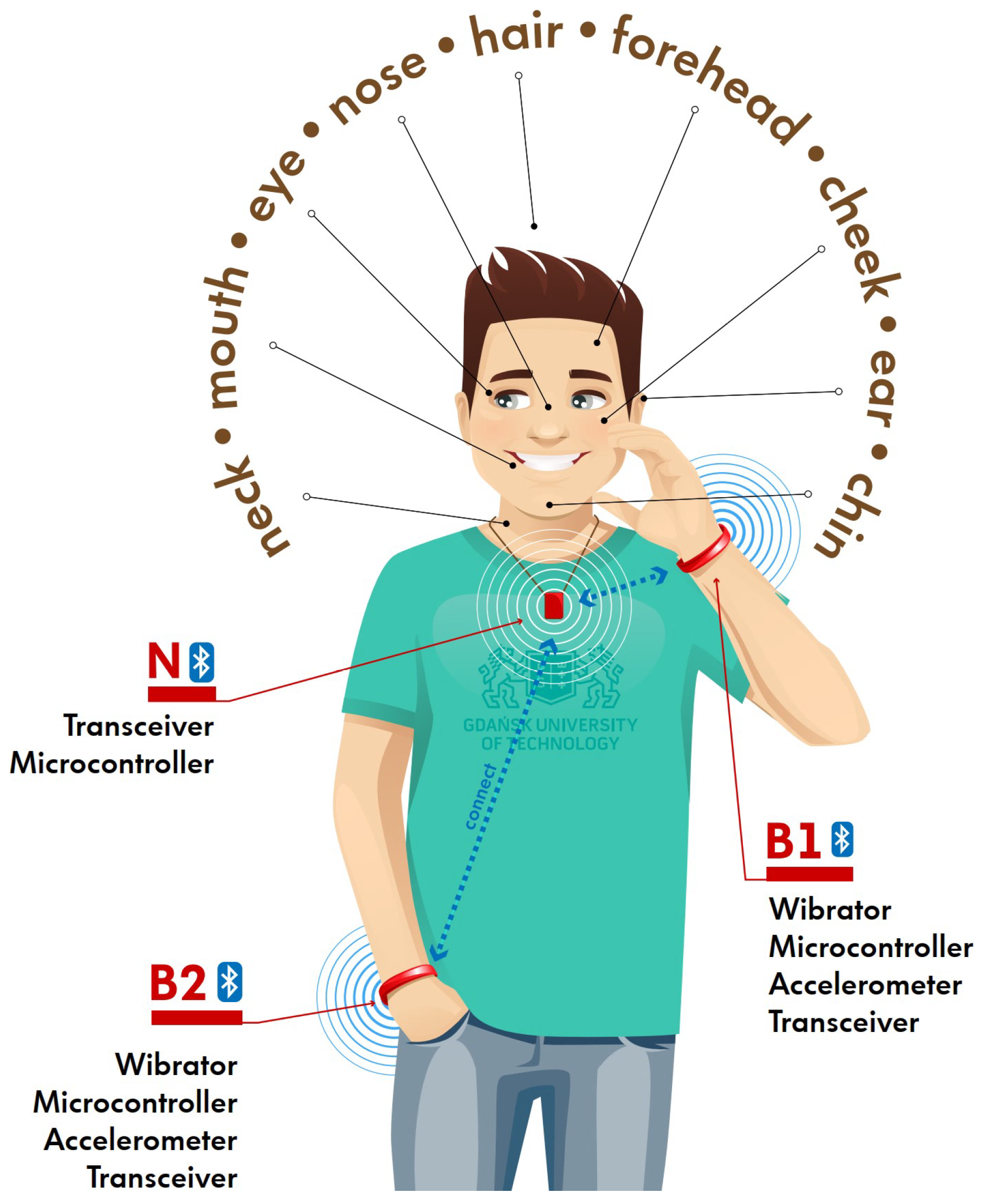 Sensors 23 02042 g001