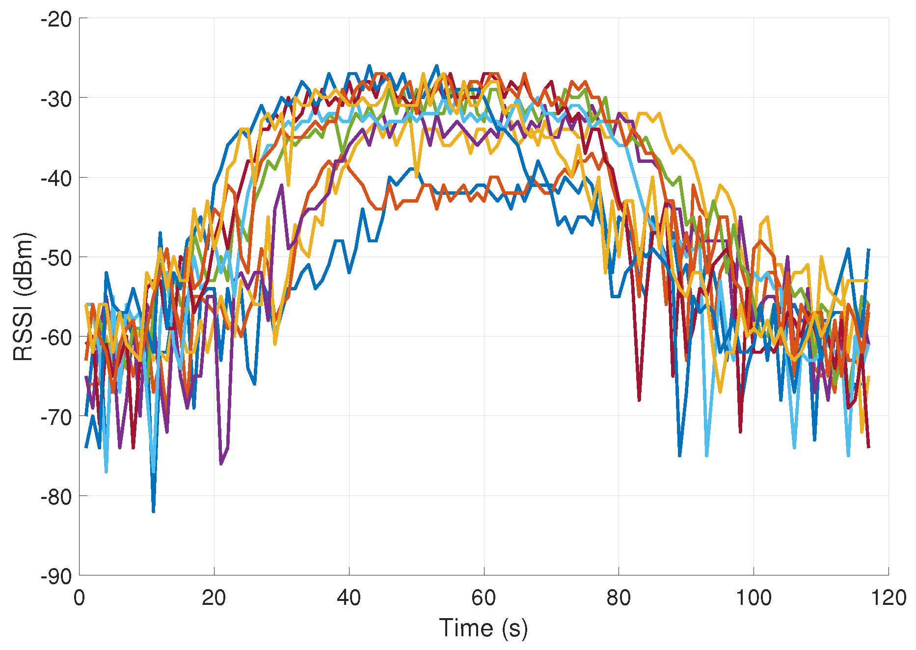 Sensors 23 02042 g003