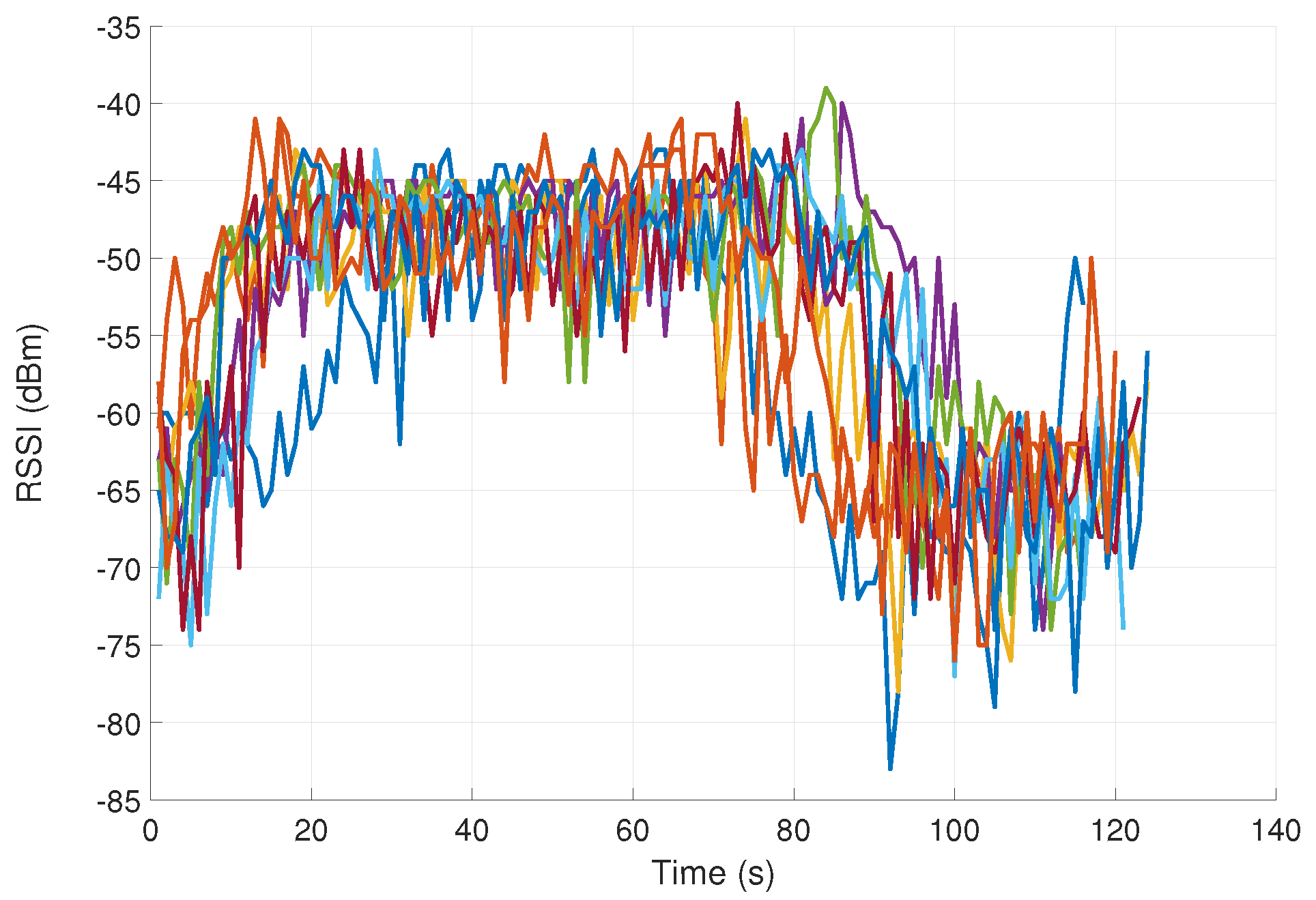 Sensors 23 02042 g004