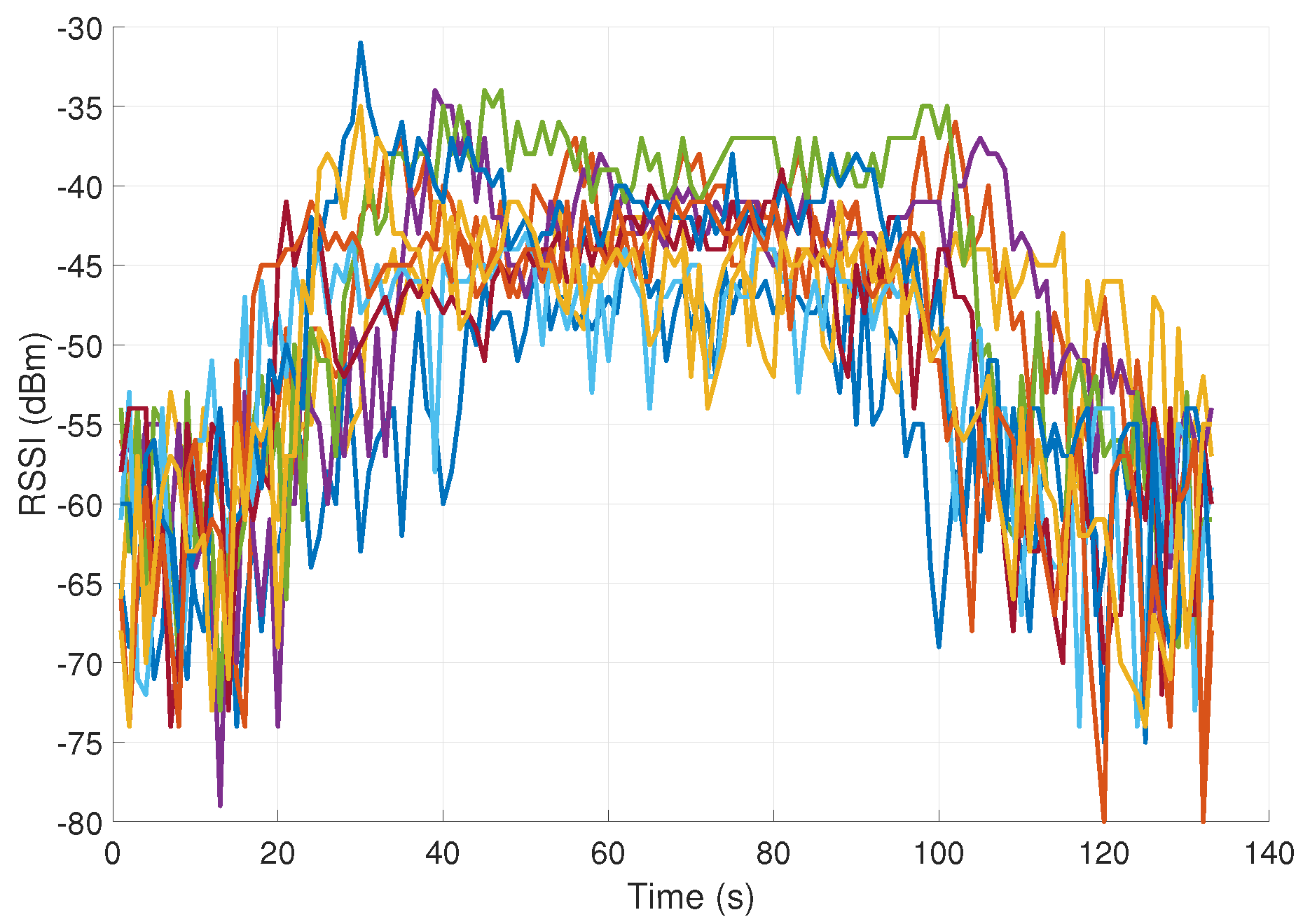 Sensors 23 02042 g005
