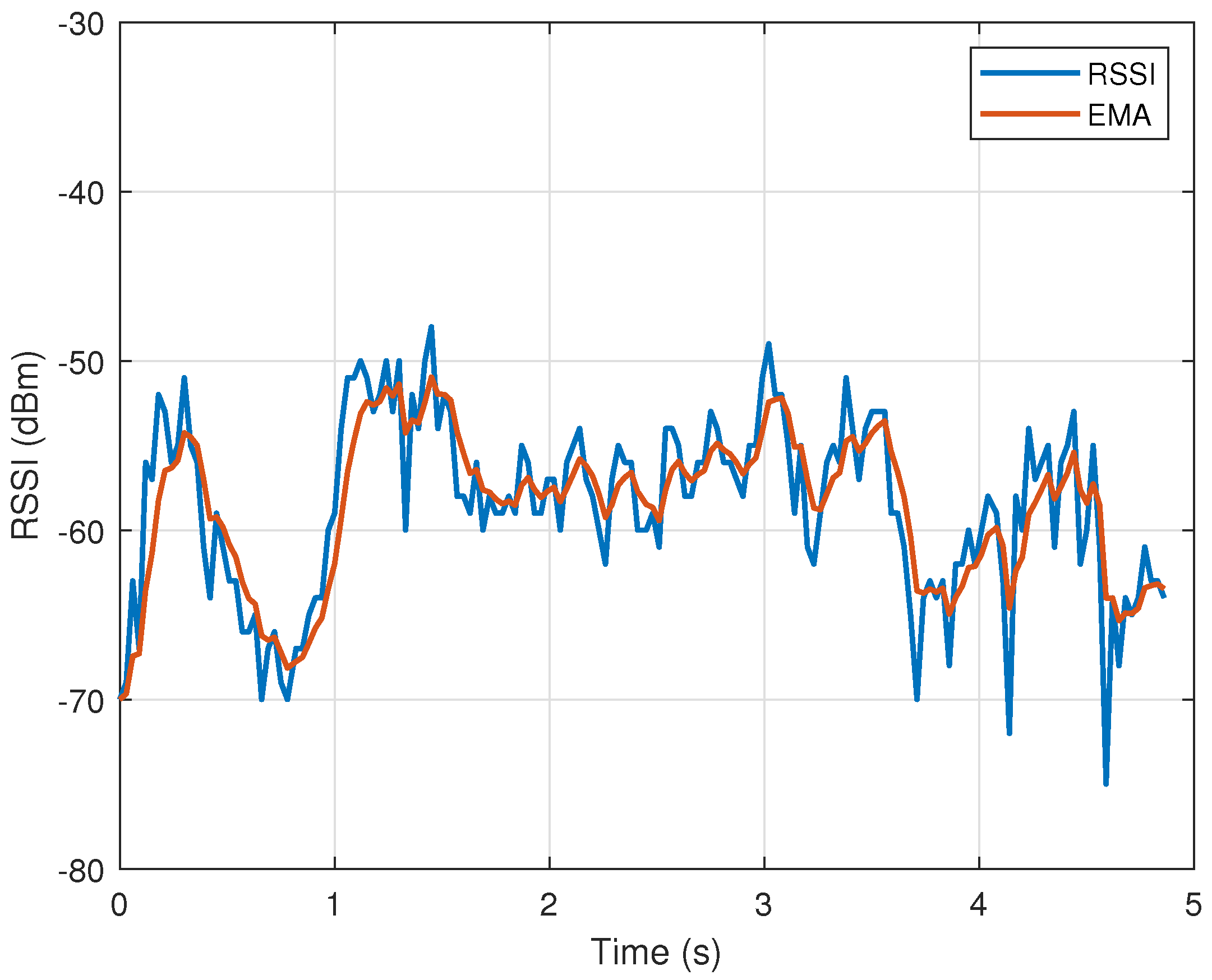 Sensors 23 02042 g006