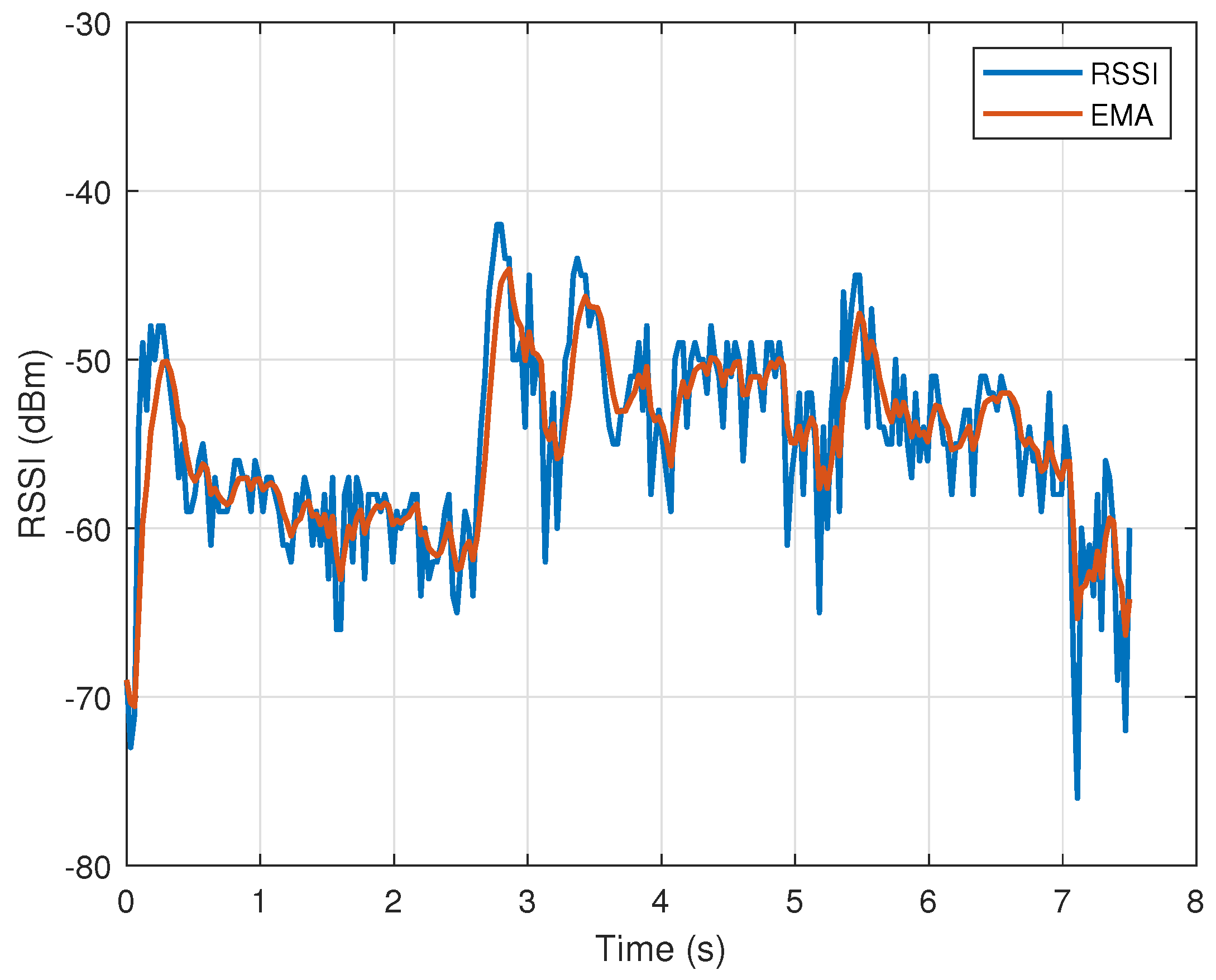 Sensors 23 02042 g007