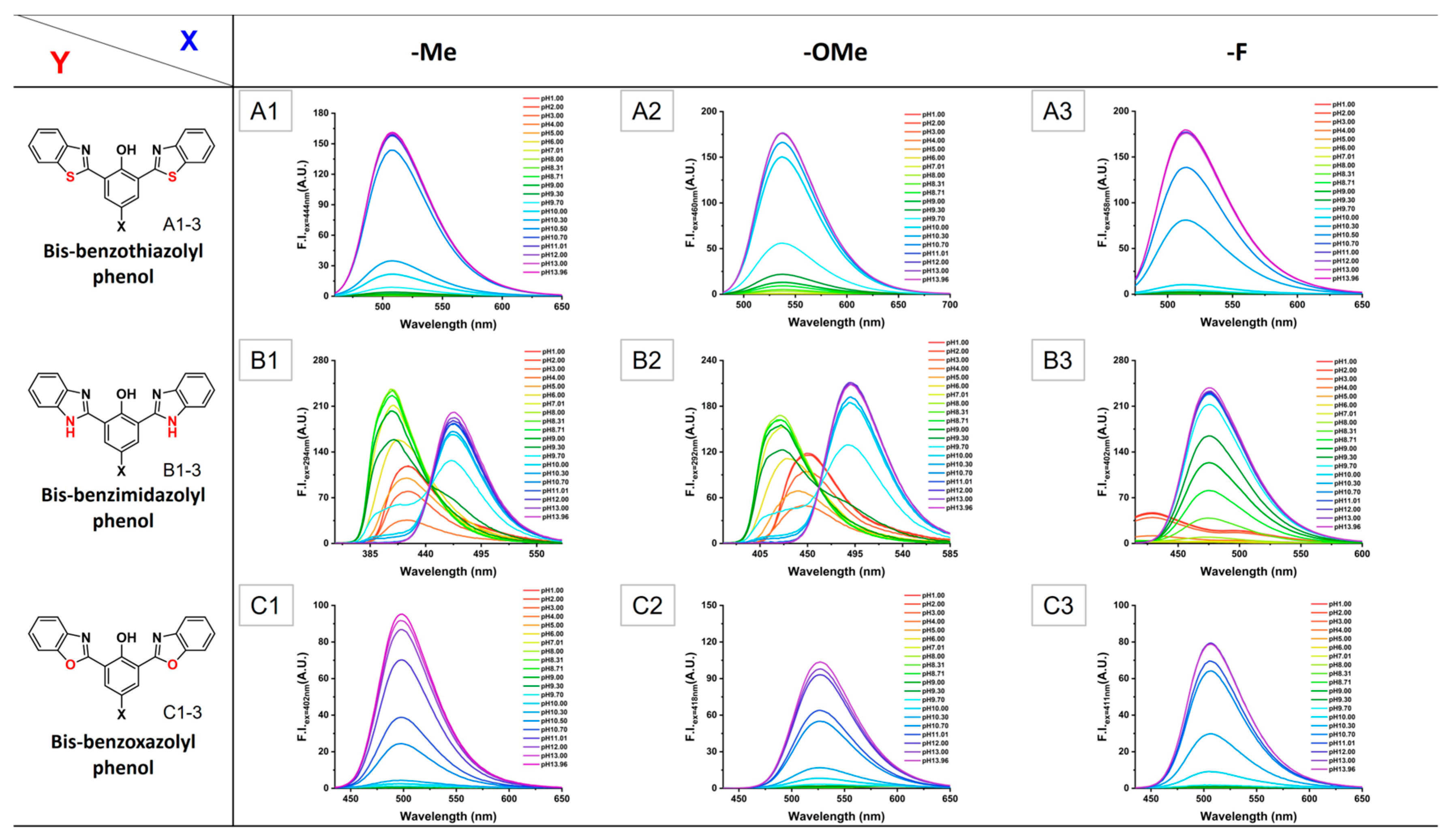 Sensors 23 02044 g001