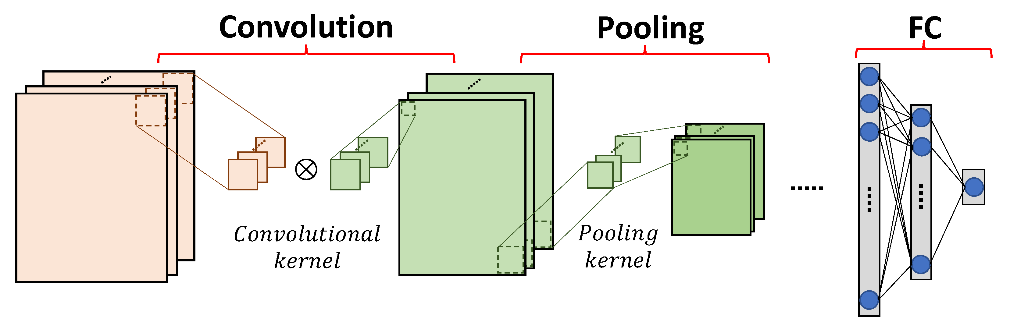 Sensors 23 02045 g001
