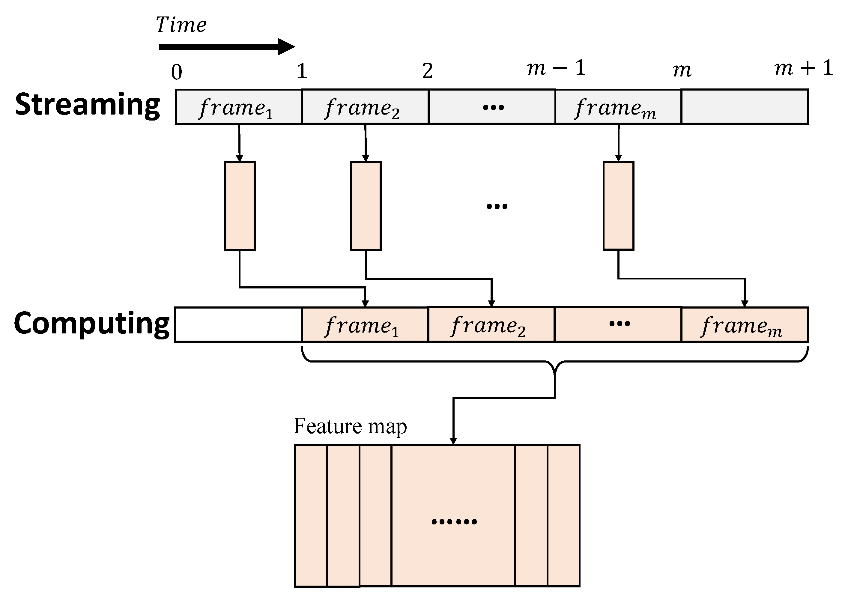 Sensors 23 02045 g002