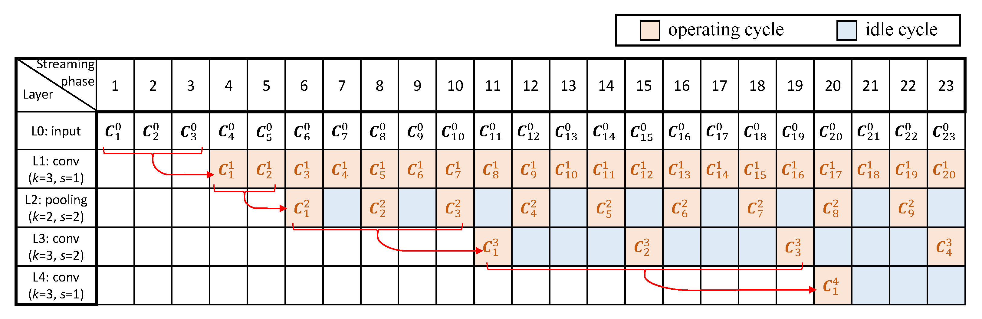 Sensors 23 02045 g003