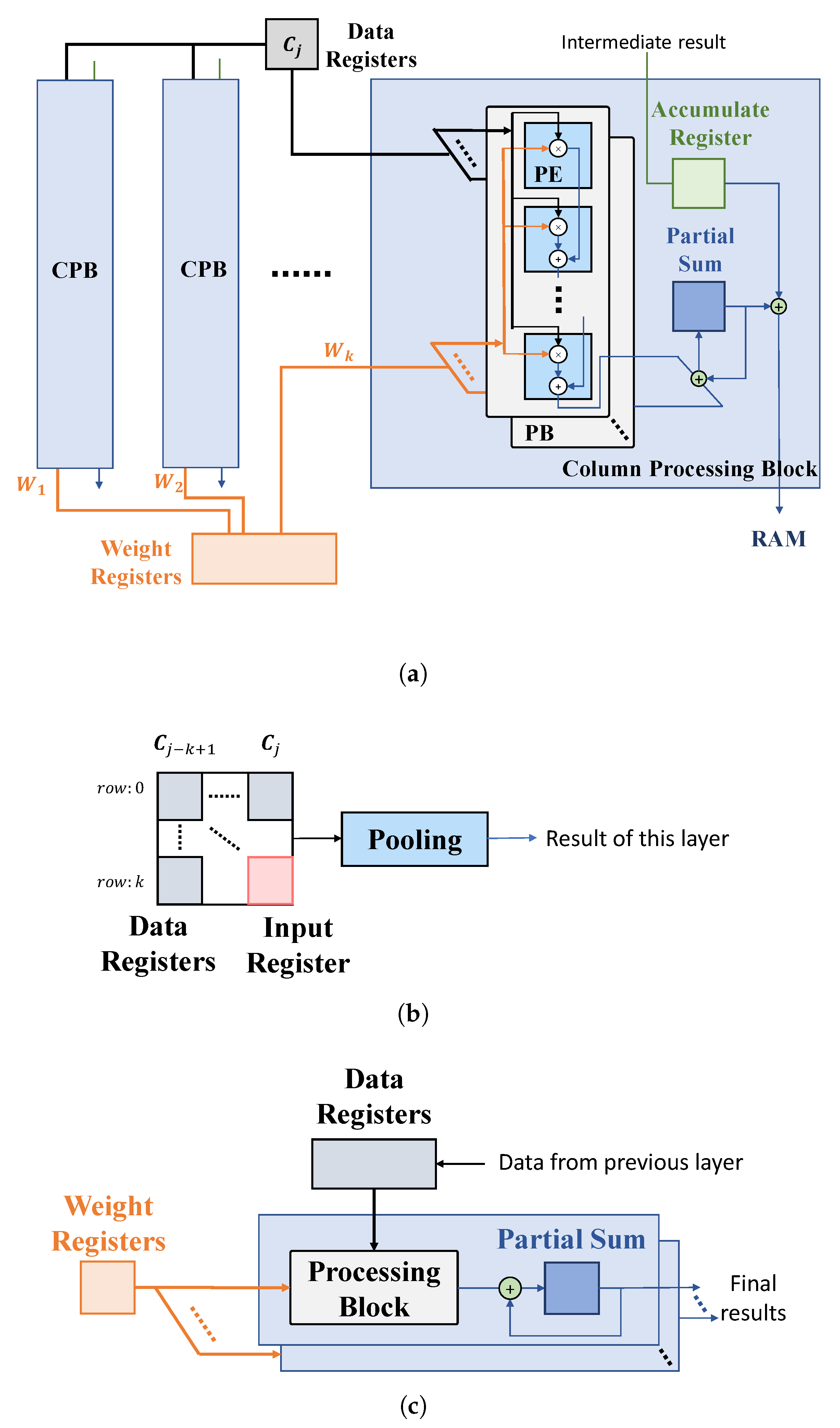 Sensors 23 02045 g008