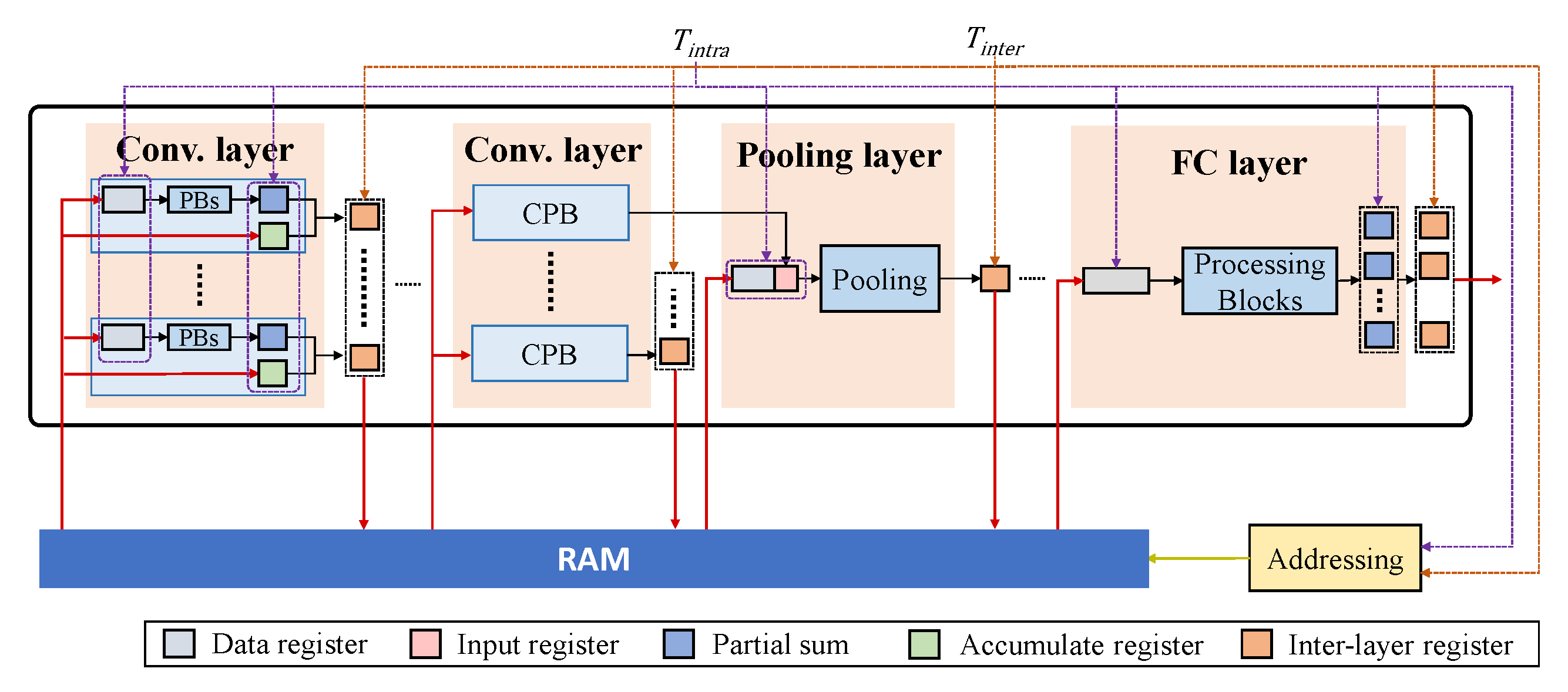 Sensors 23 02045 g009