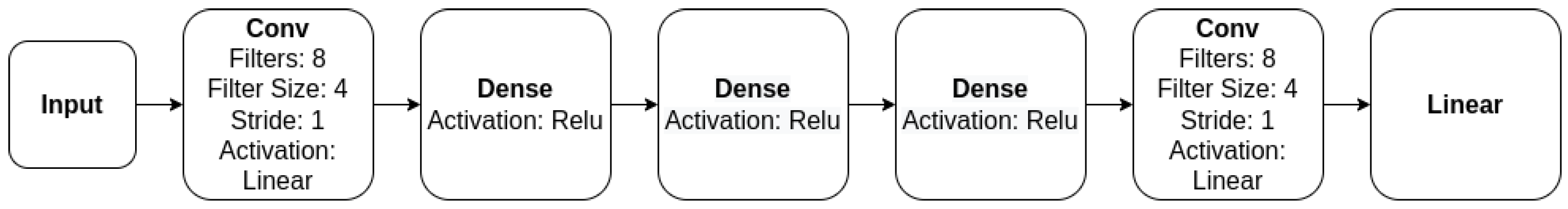 Sensors 23 02051 g001
