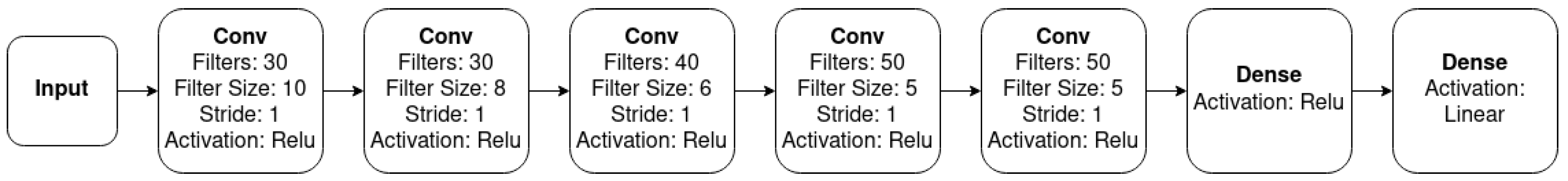 Sensors 23 02051 g002