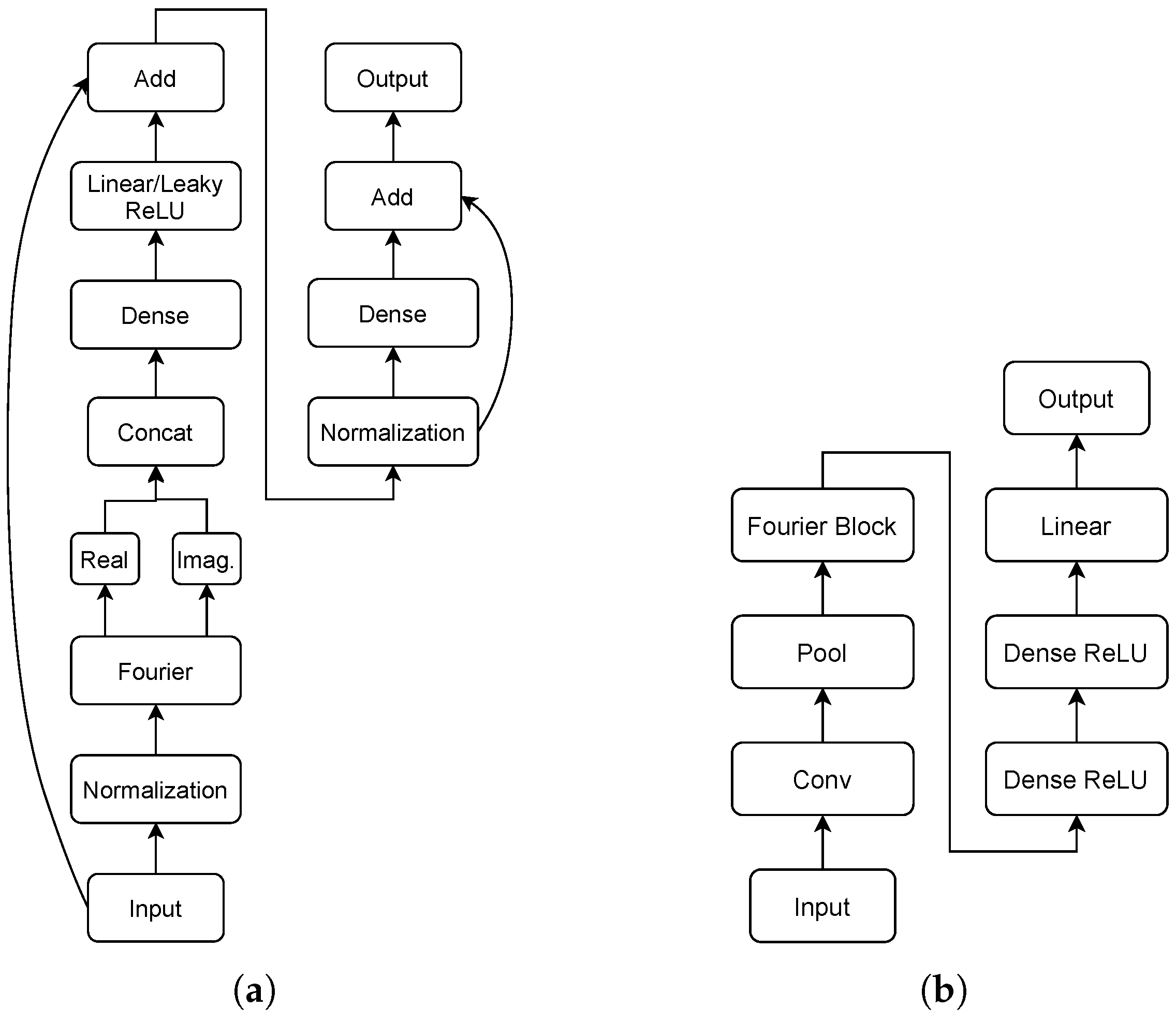 Sensors 23 02051 g003