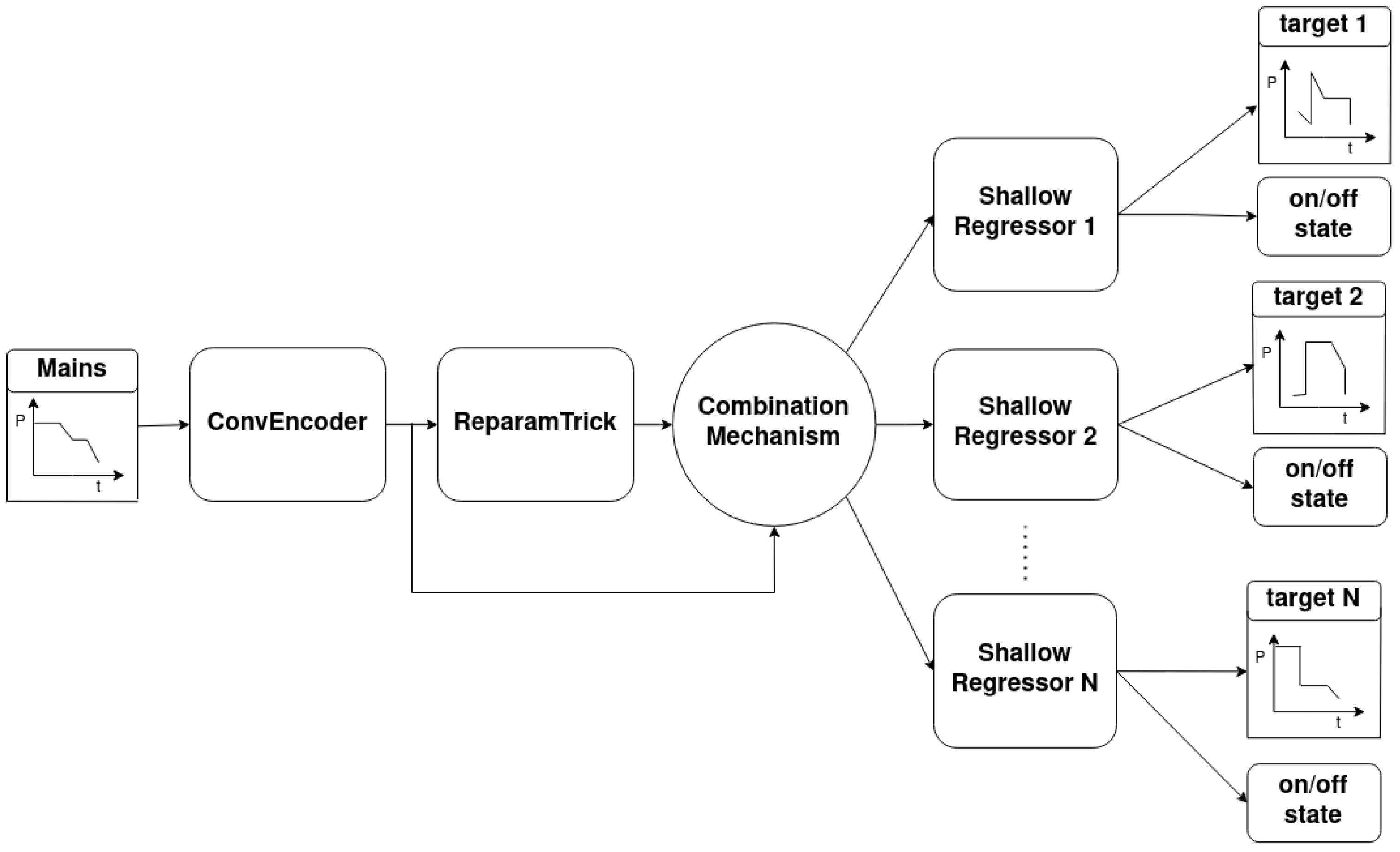 Sensors 23 02051 g005