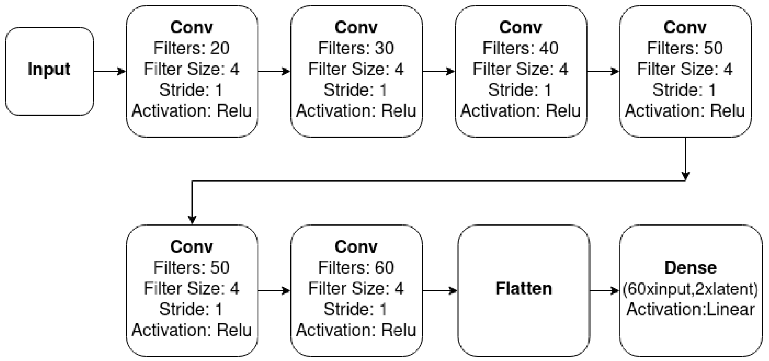 Sensors 23 02051 g006
