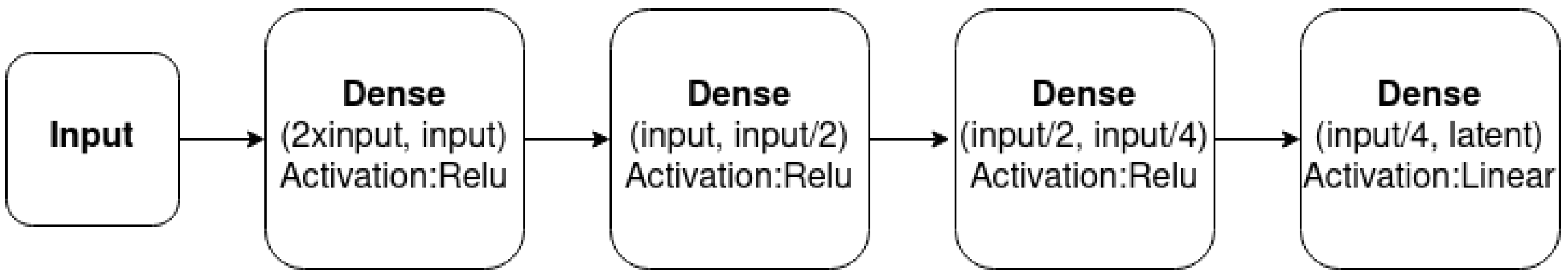 Sensors 23 02051 g008