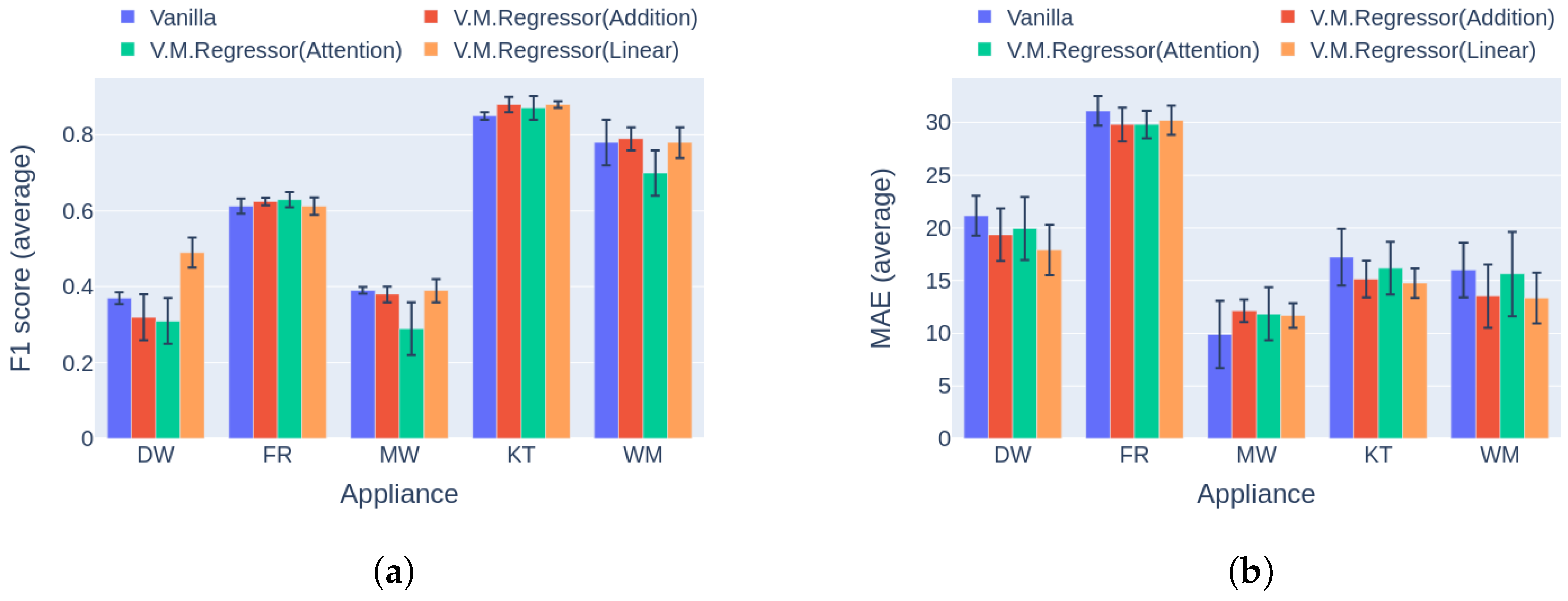 Sensors 23 02051 g011