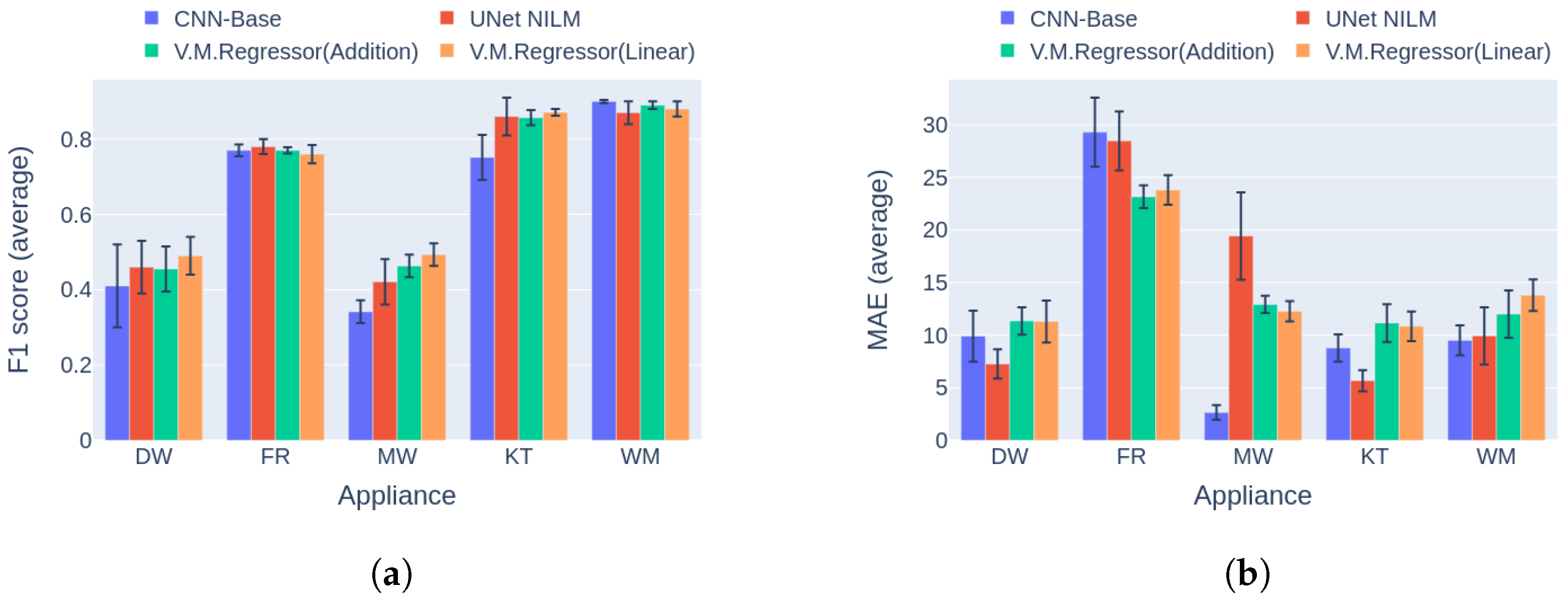 Sensors 23 02051 g012