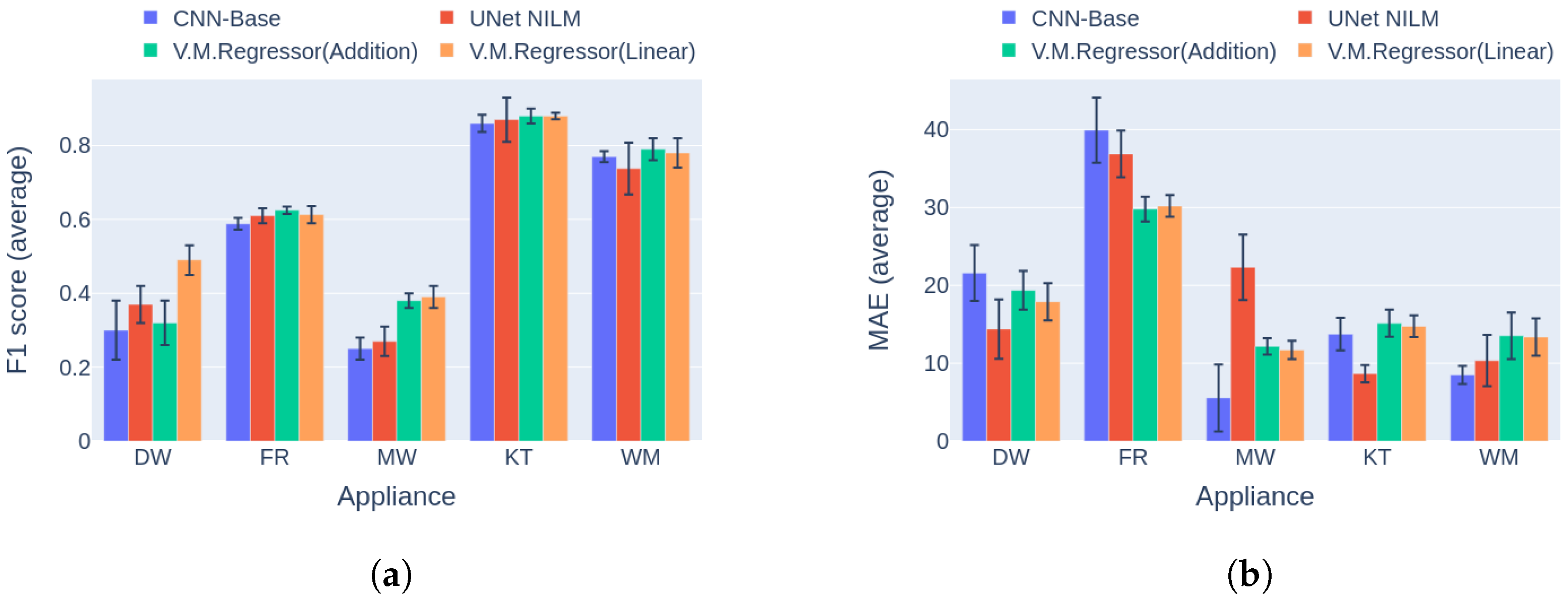 Sensors 23 02051 g013