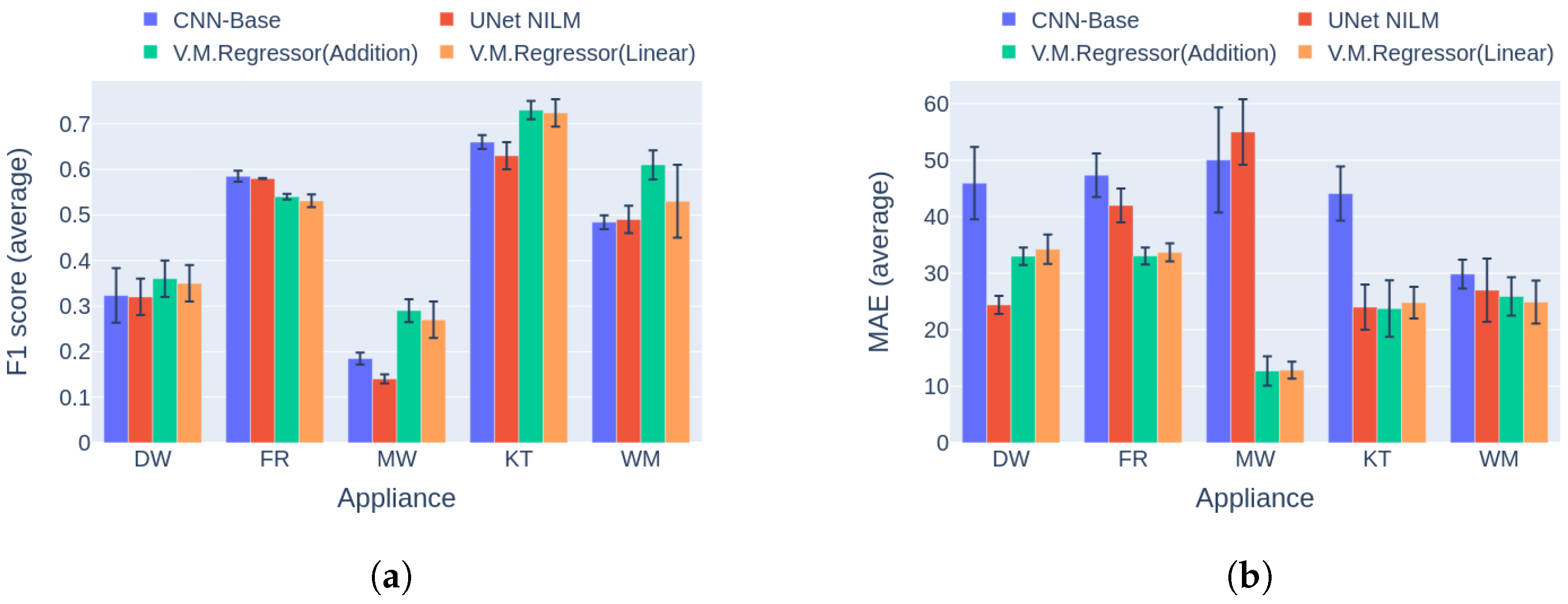 Sensors 23 02051 g014