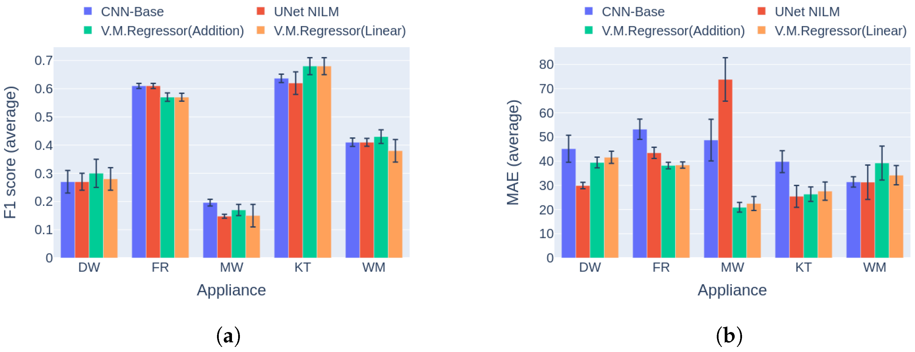 Sensors 23 02051 g015