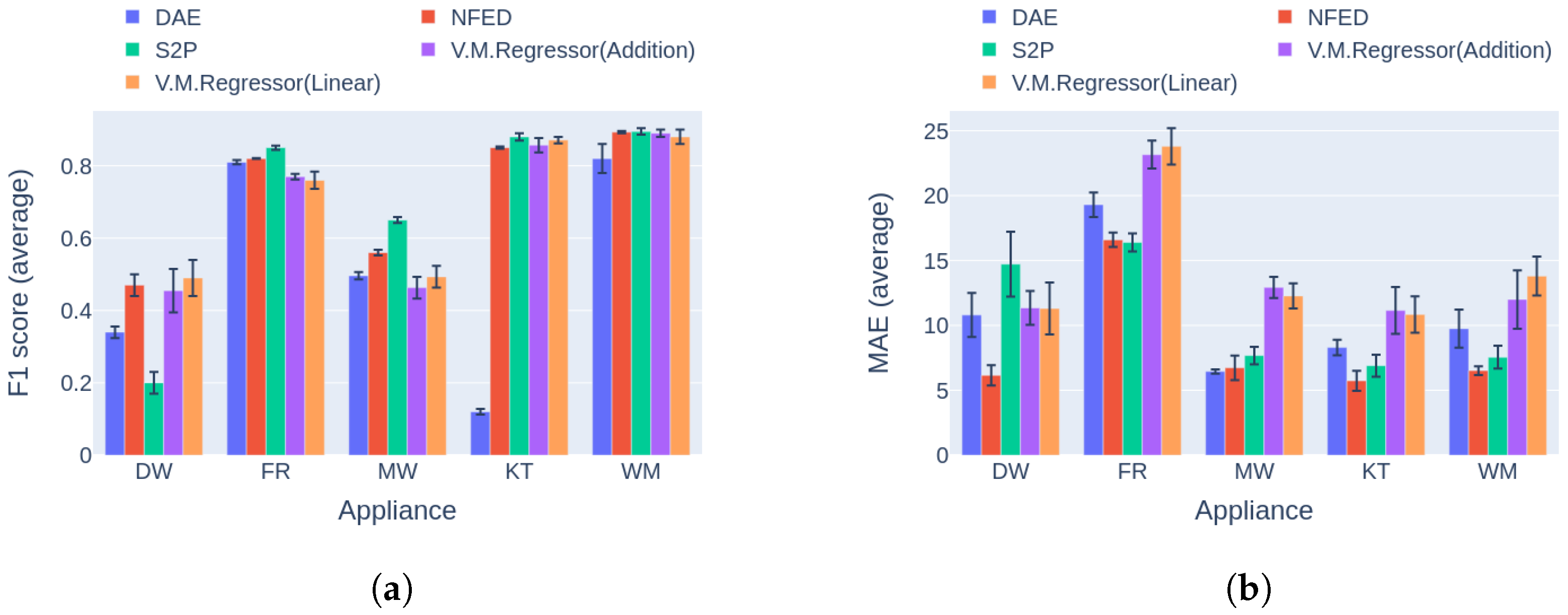 Sensors 23 02051 g016