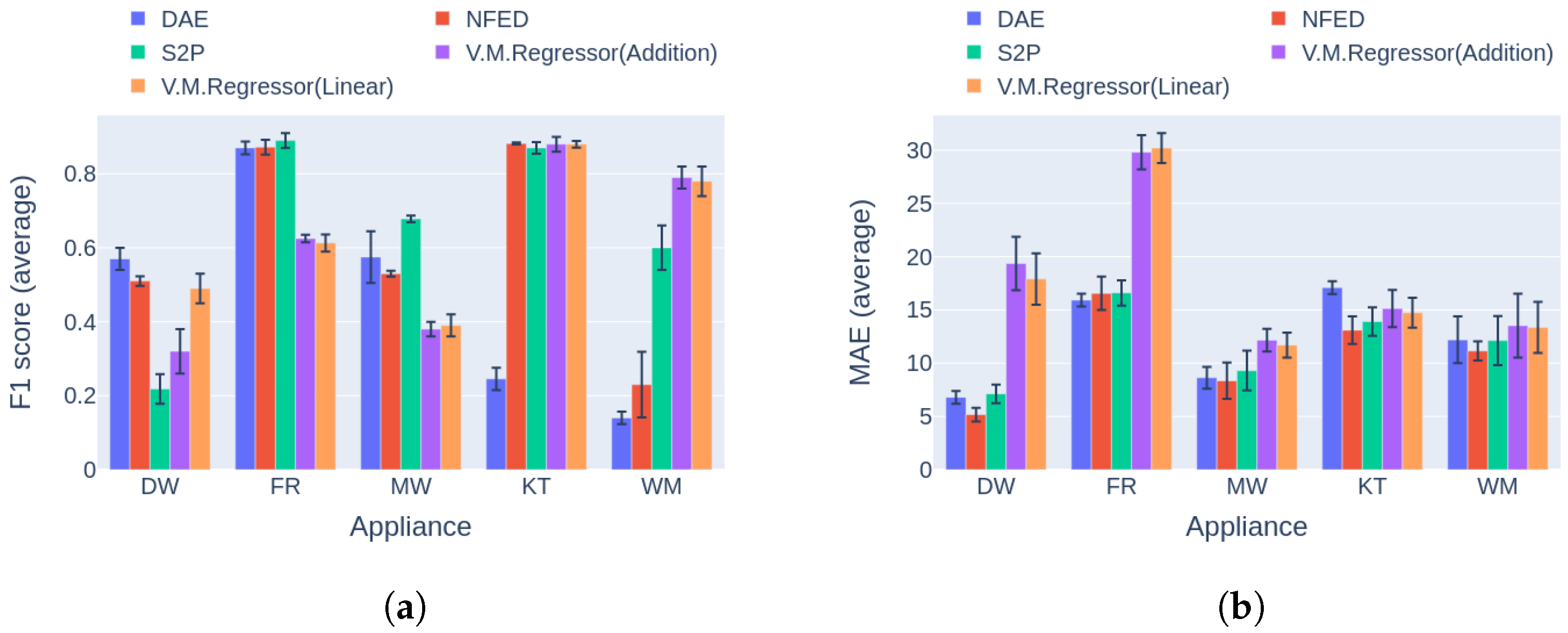 Sensors 23 02051 g017