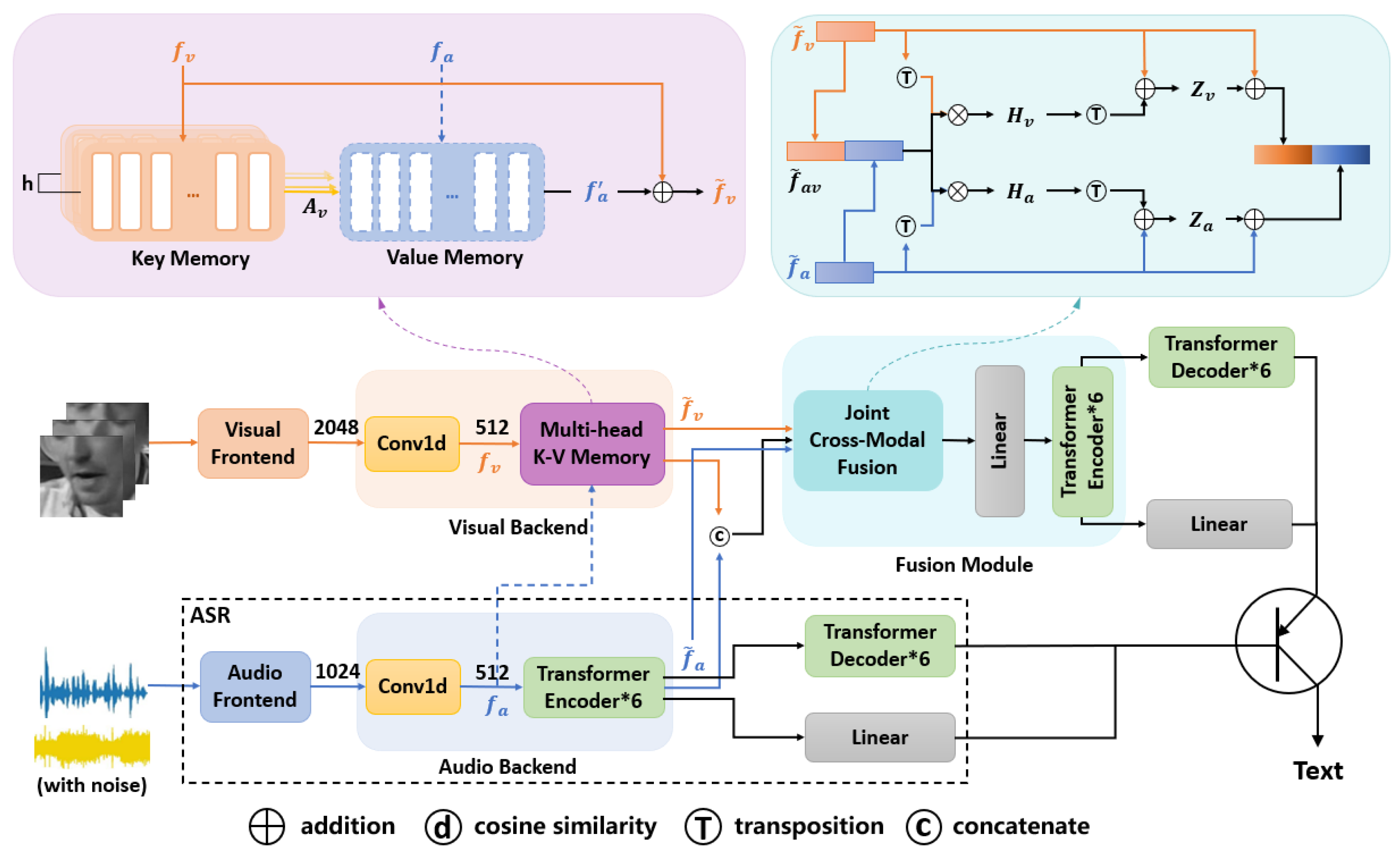 Sensors 23 02053 g001