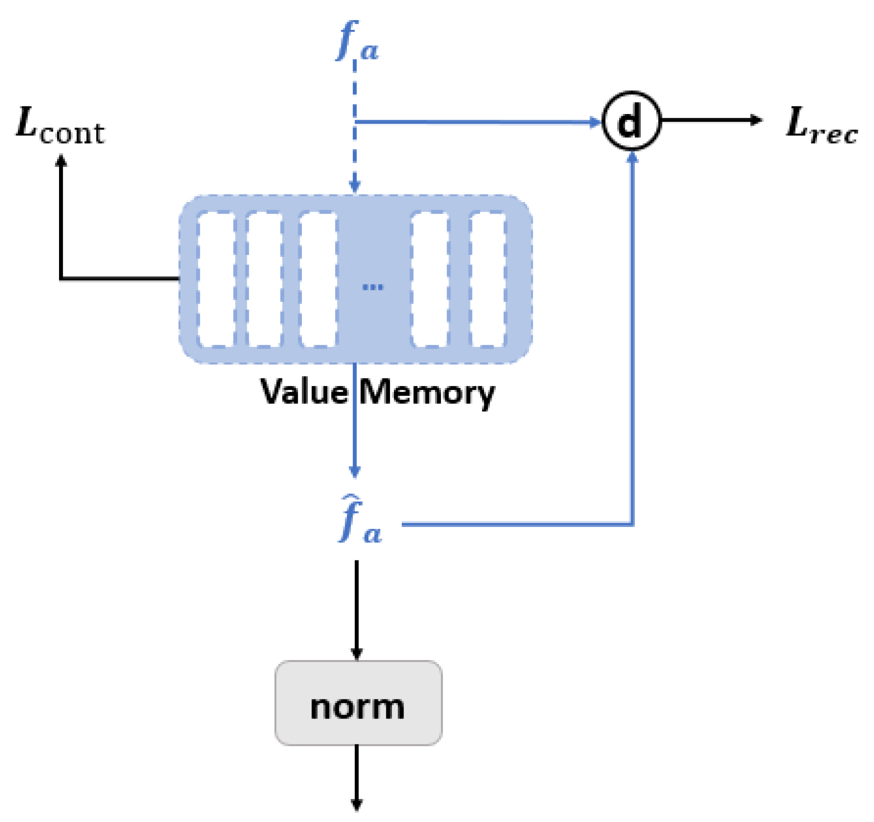 Sensors 23 02053 g002