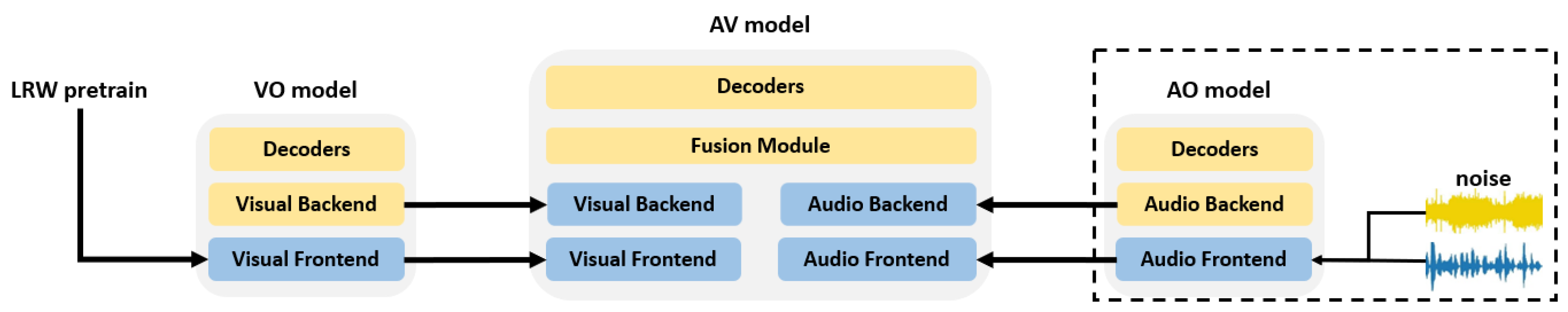 Sensors 23 02053 g003