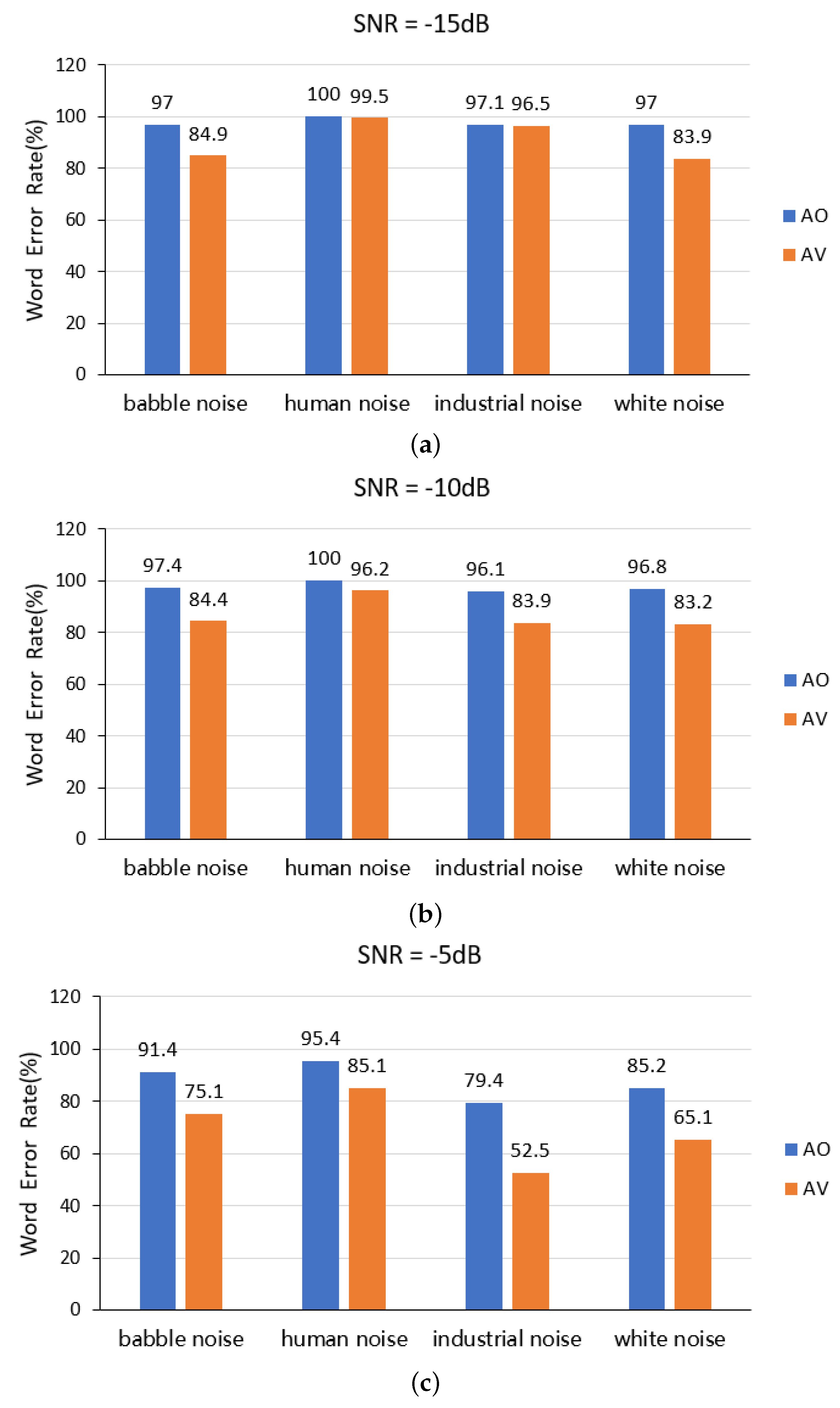 Sensors 23 02053 g004a
