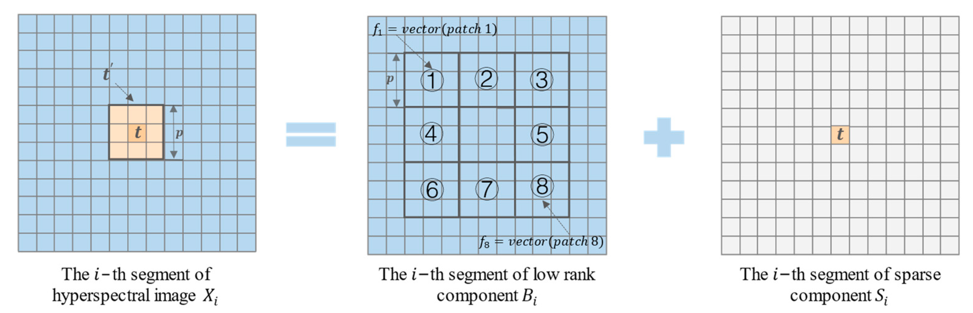 Sensors 23 02055 g002