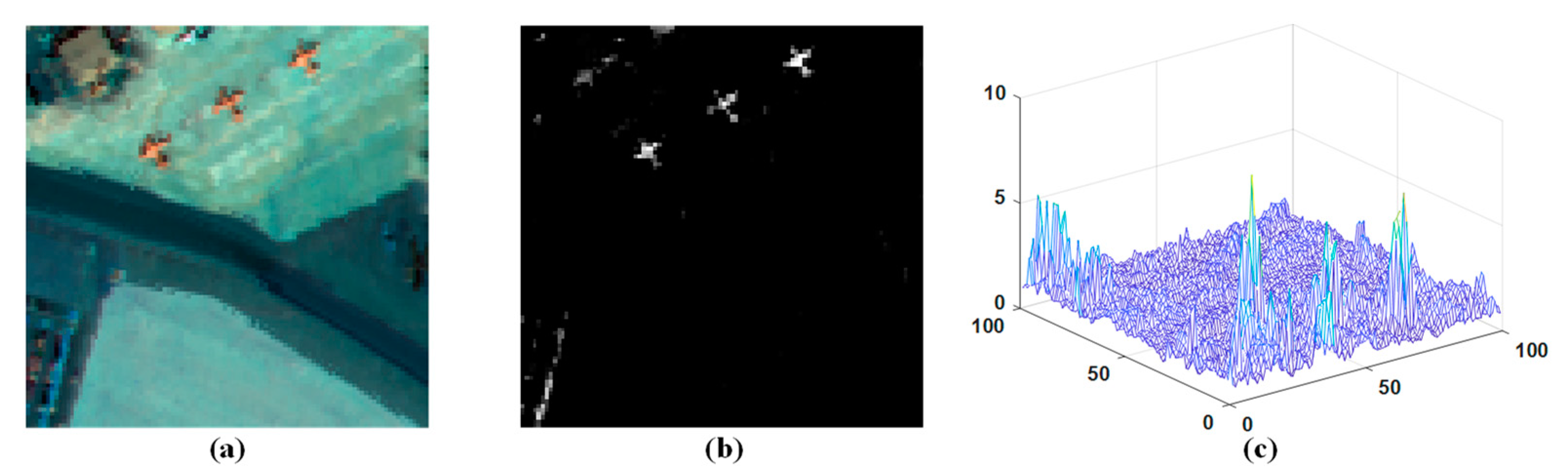 Sensors 23 02055 g003