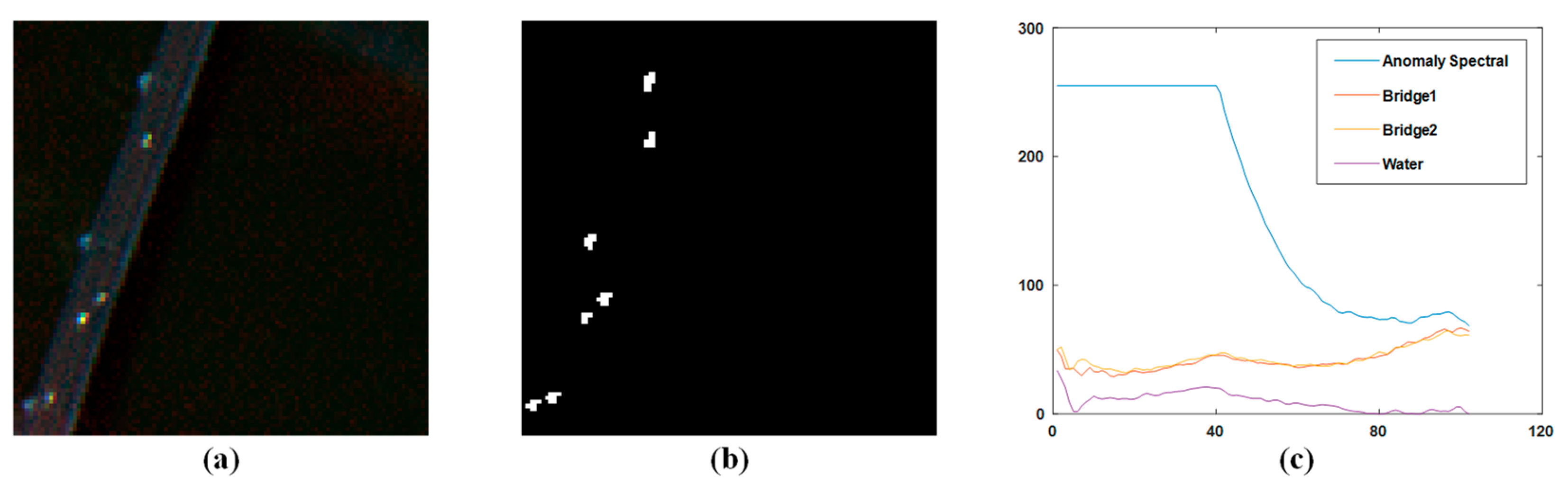 Sensors 23 02055 g005