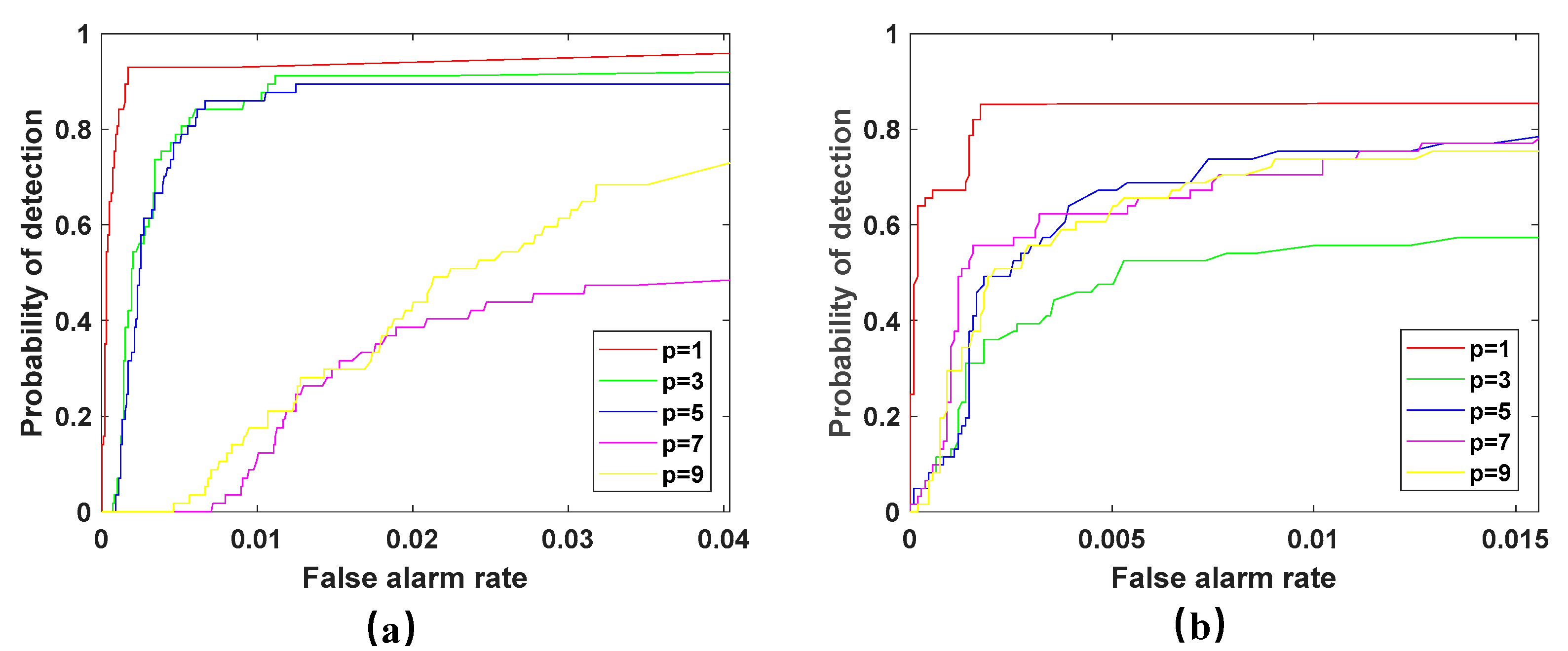 Sensors 23 02055 g006