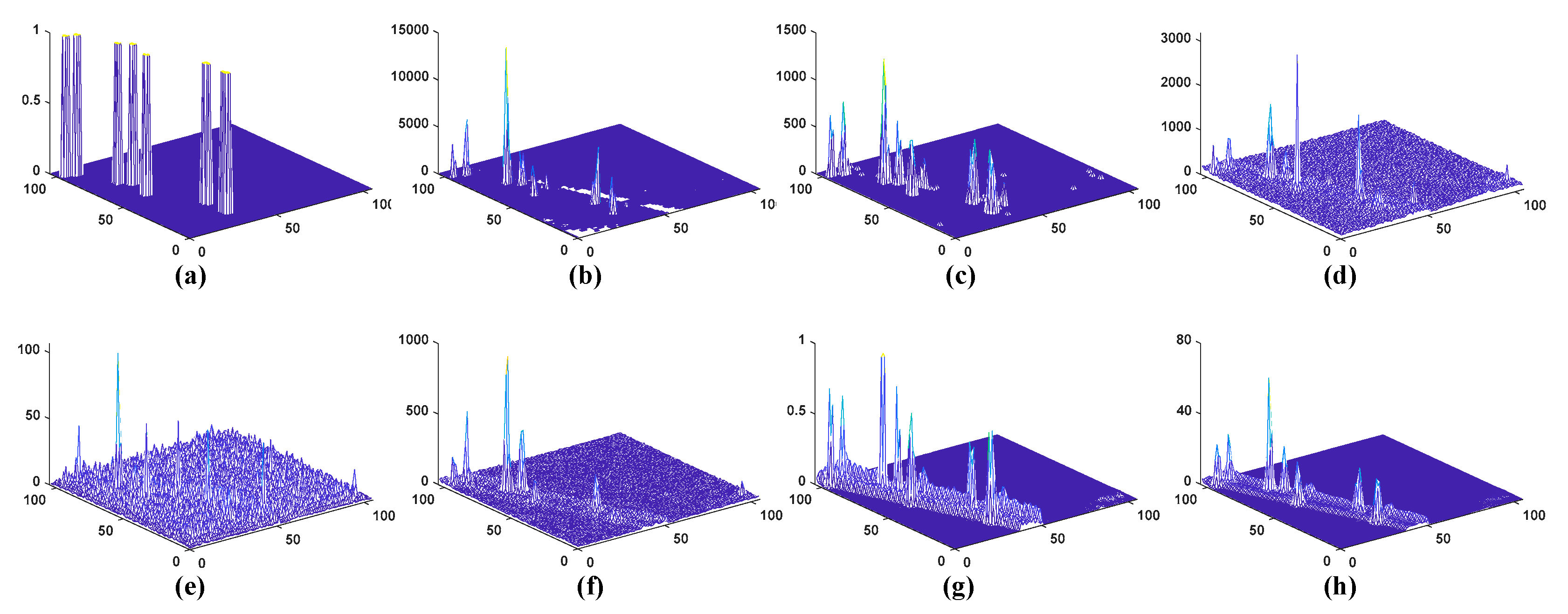 Sensors 23 02055 g012