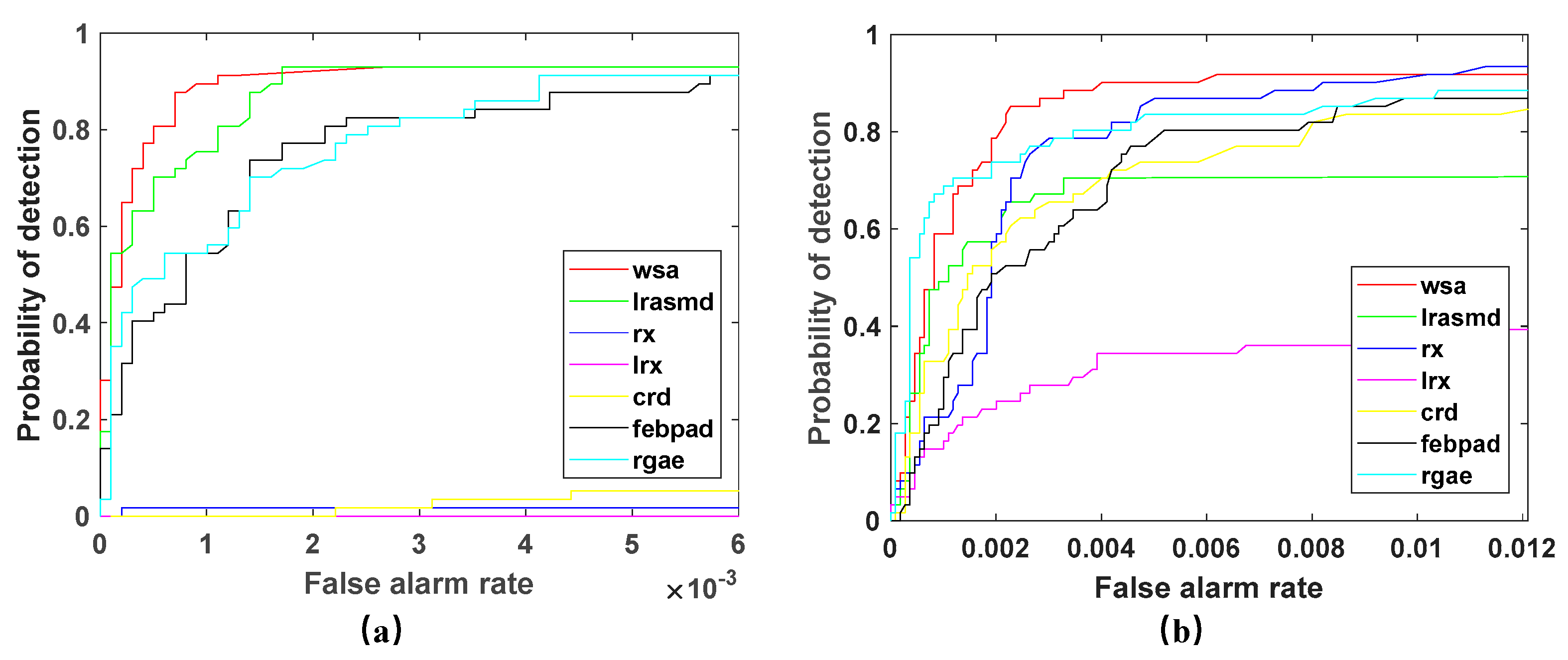 Sensors 23 02055 g013