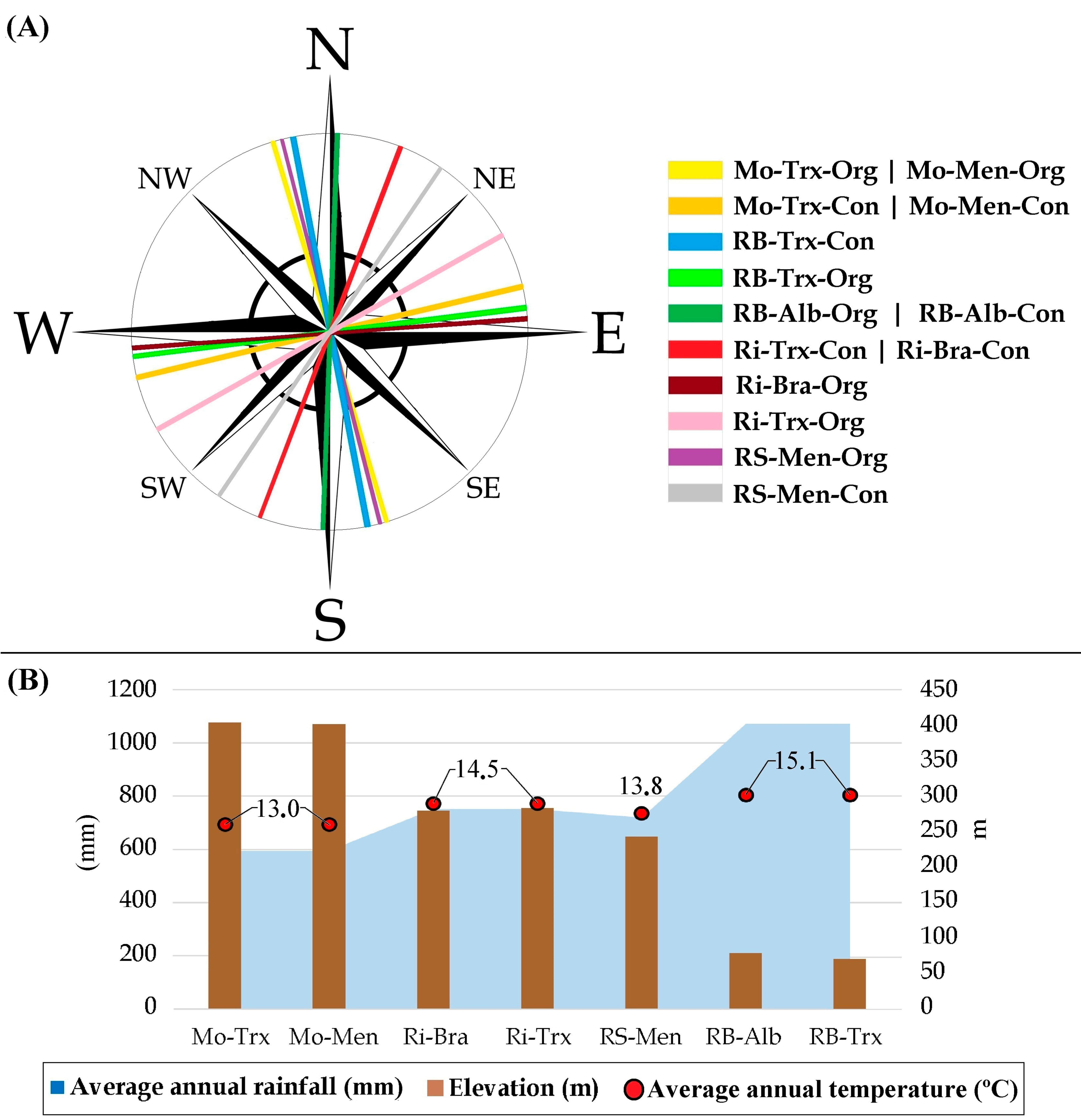 Sensors 23 02059 g003