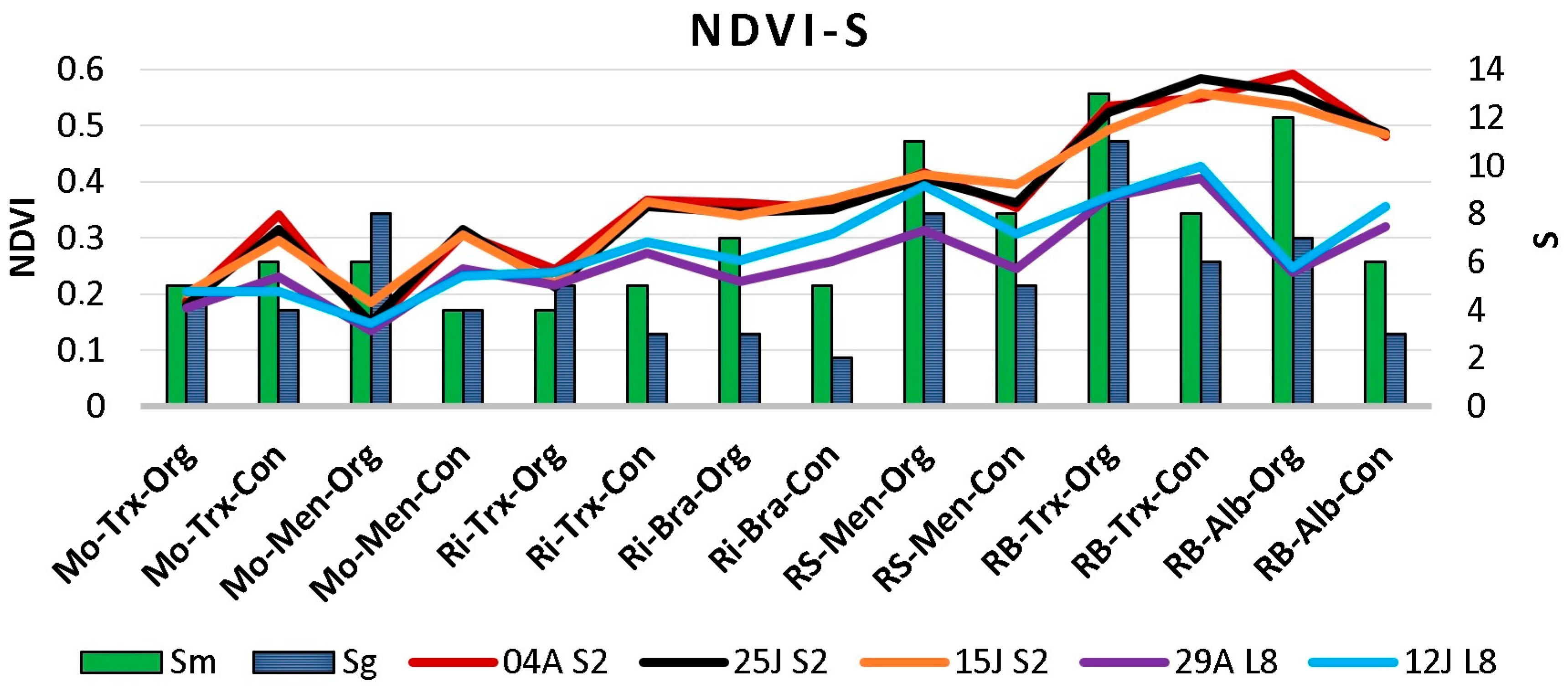 Sensors 23 02059 g004