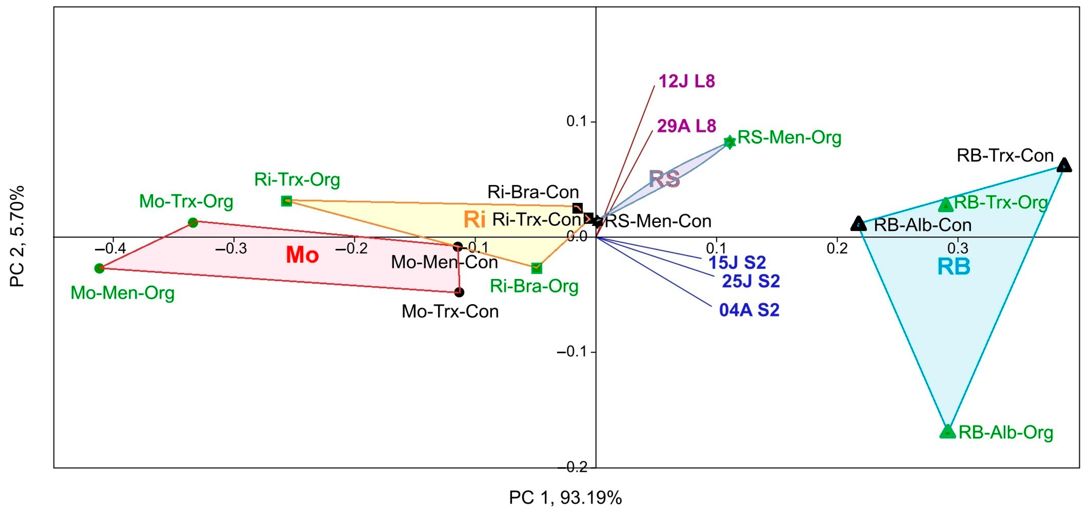 Sensors 23 02059 g005