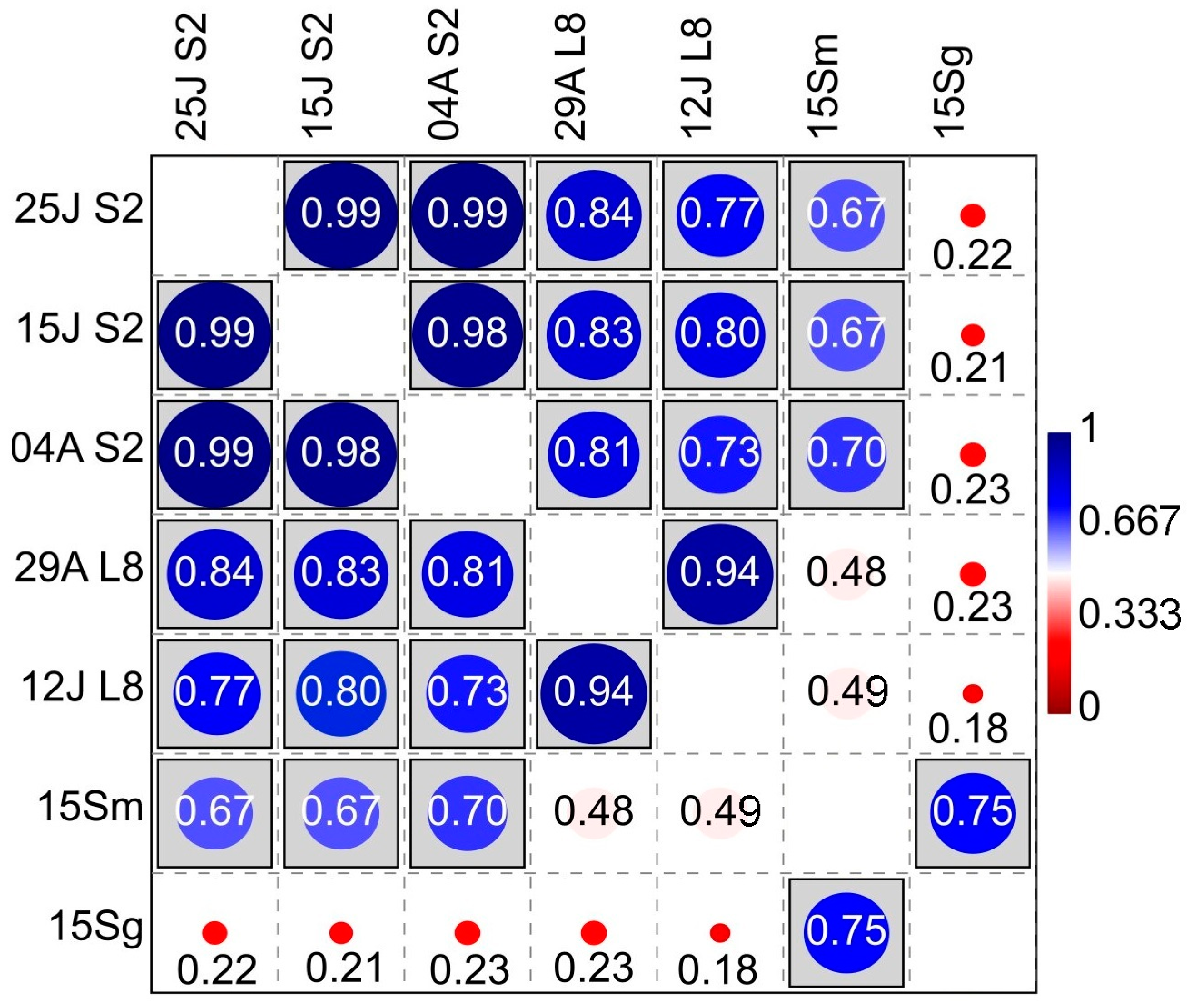 Sensors 23 02059 g007