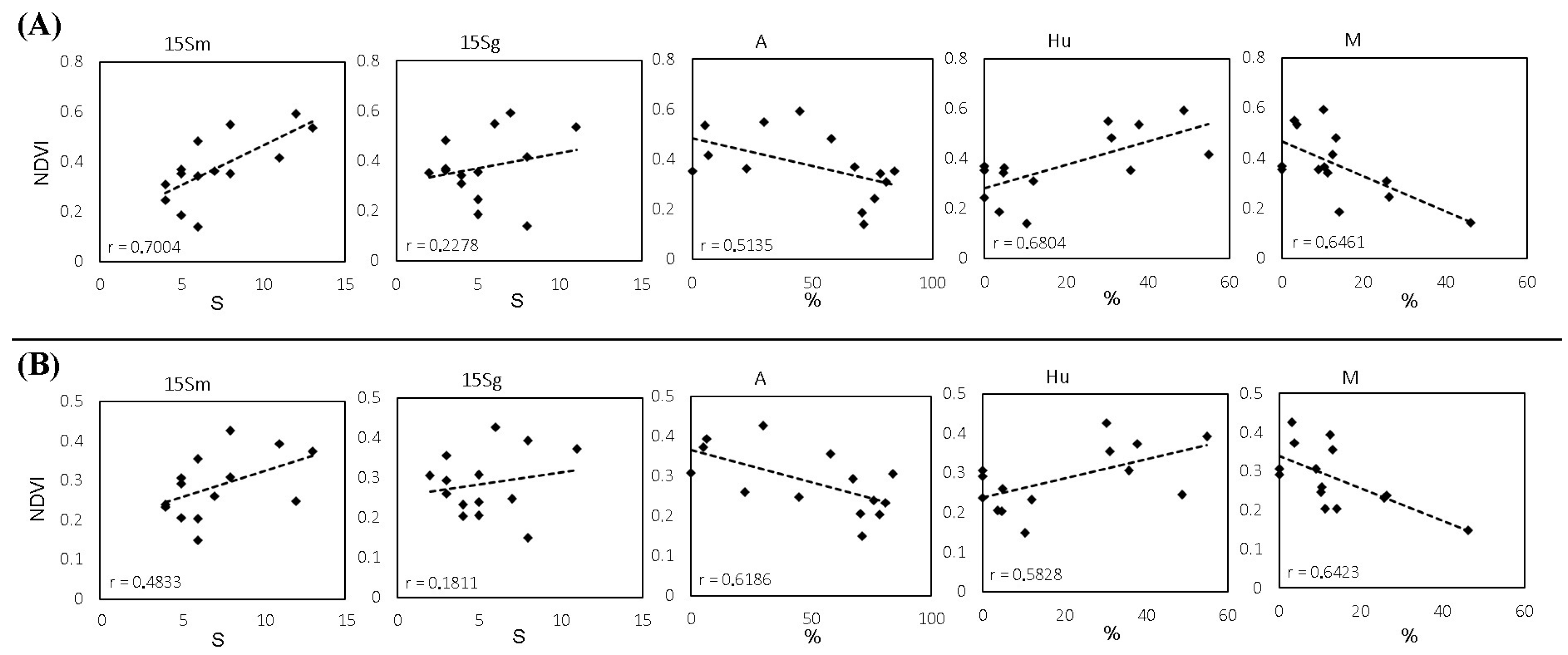 Sensors 23 02059 g008