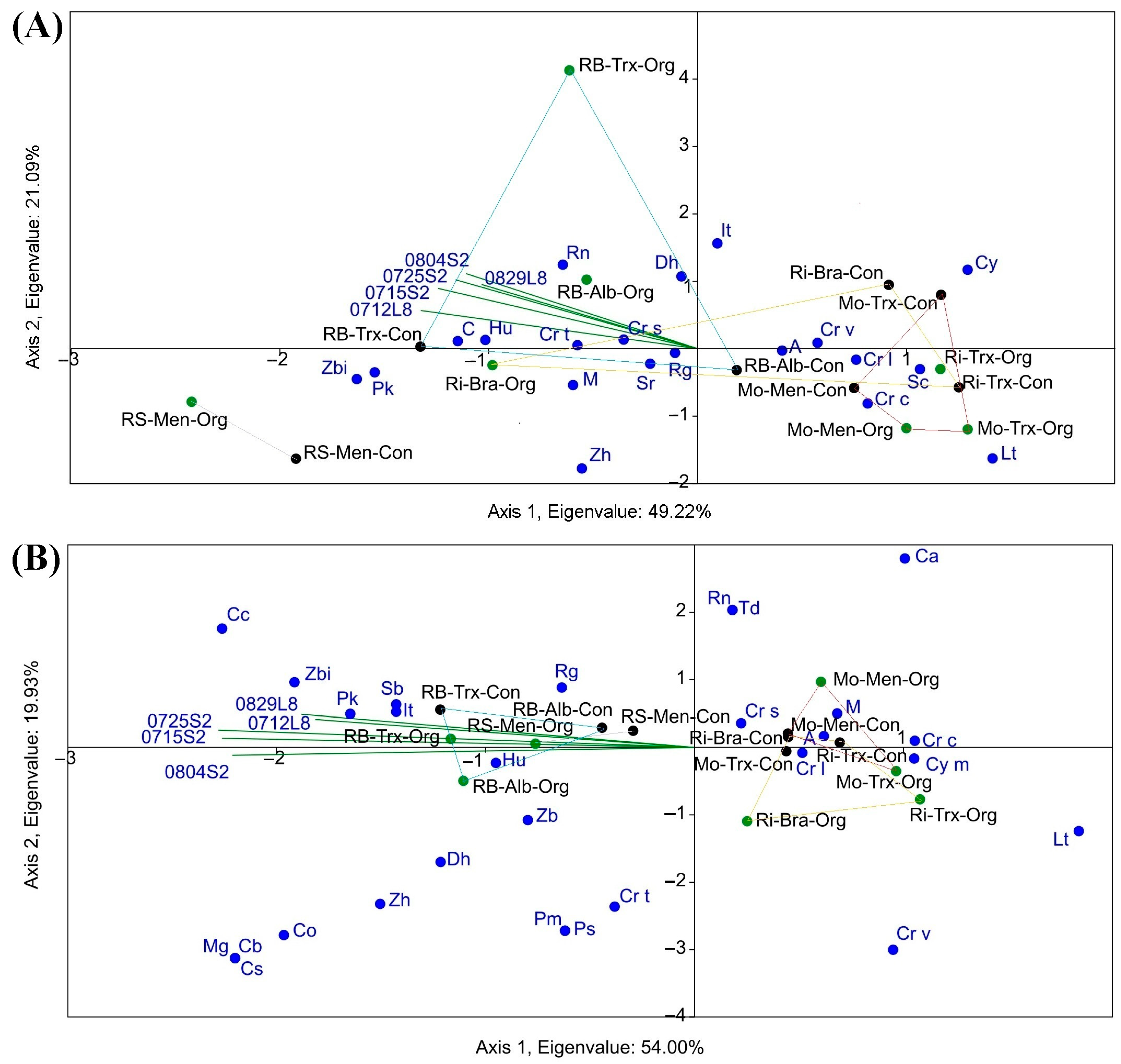 Sensors 23 02059 g009