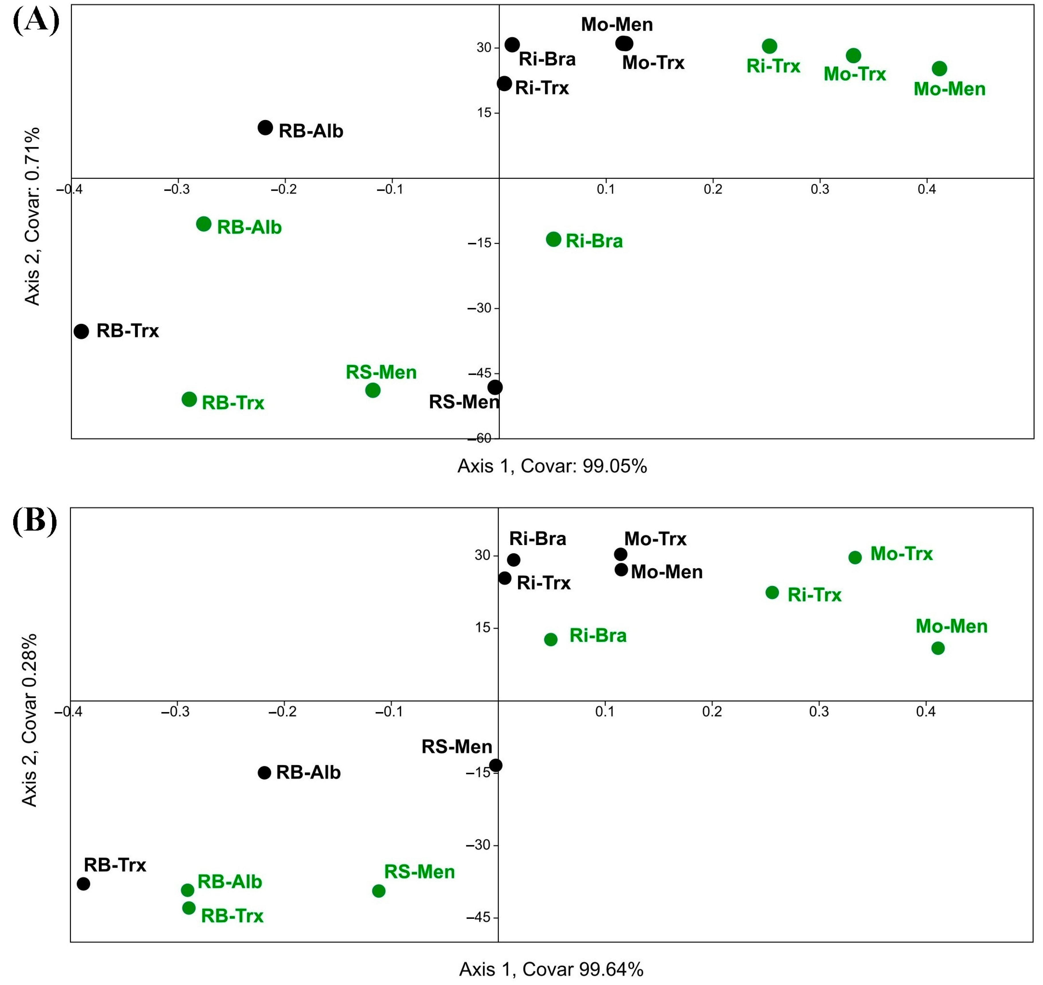 Sensors 23 02059 g010