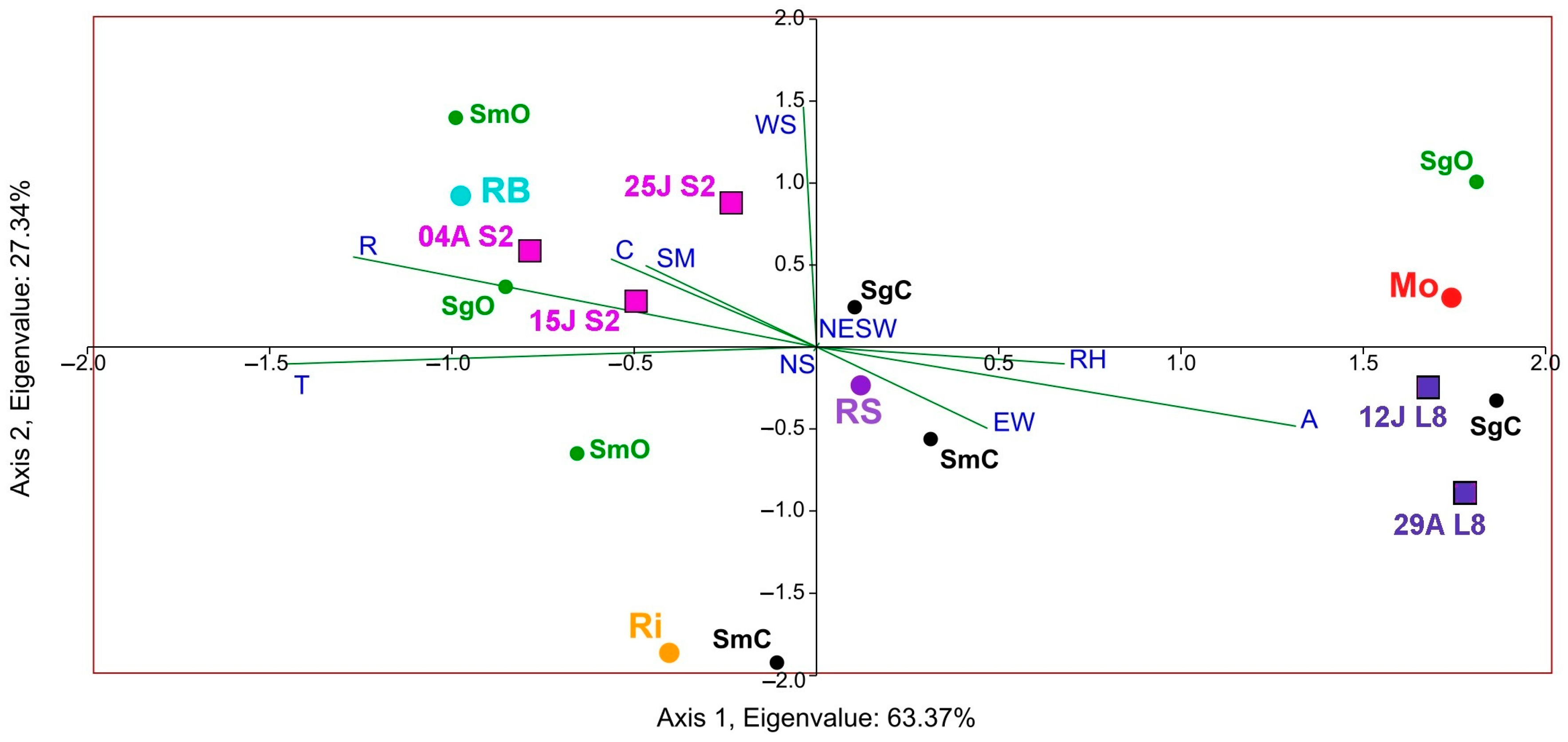 Sensors 23 02059 g011