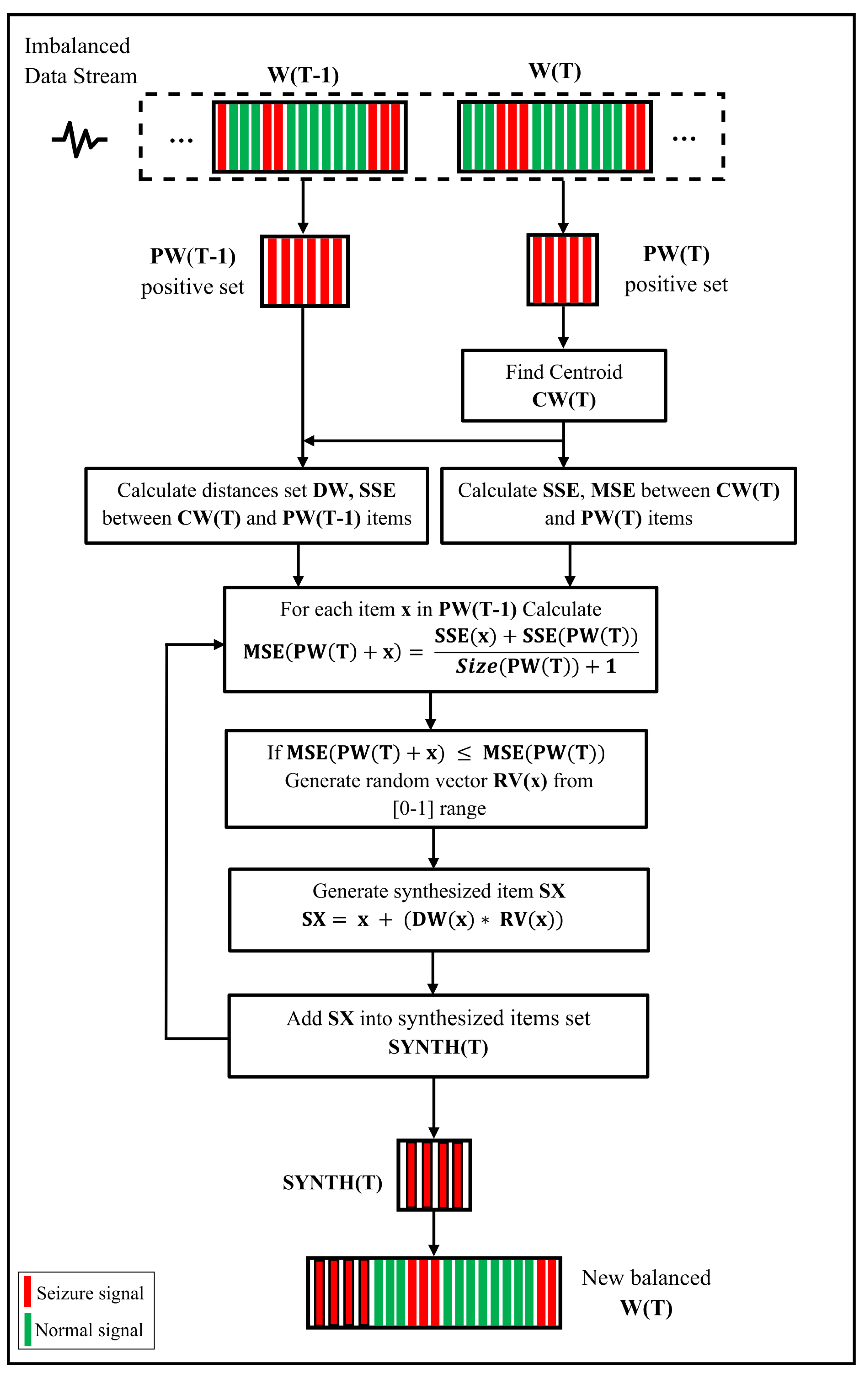 Sensors 23 02061 g003