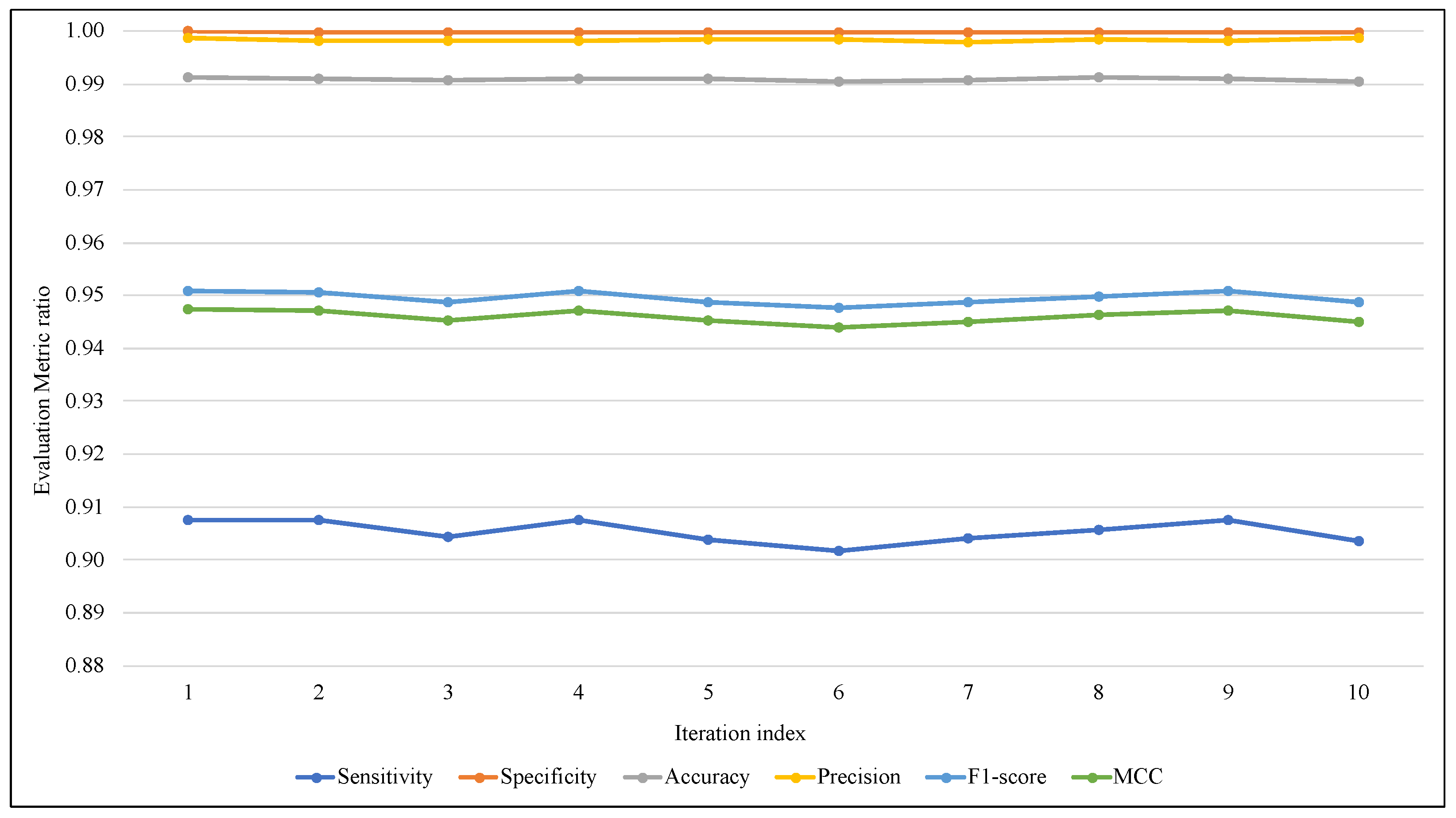 Sensors 23 02061 g005