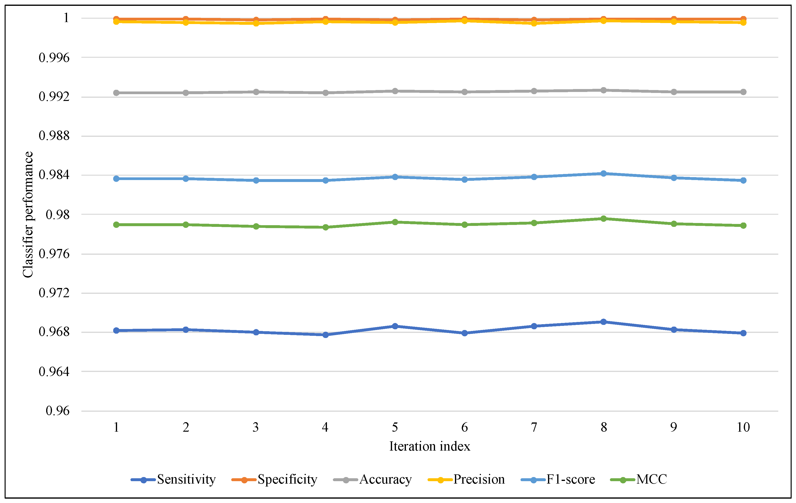 Sensors 23 02061 g006