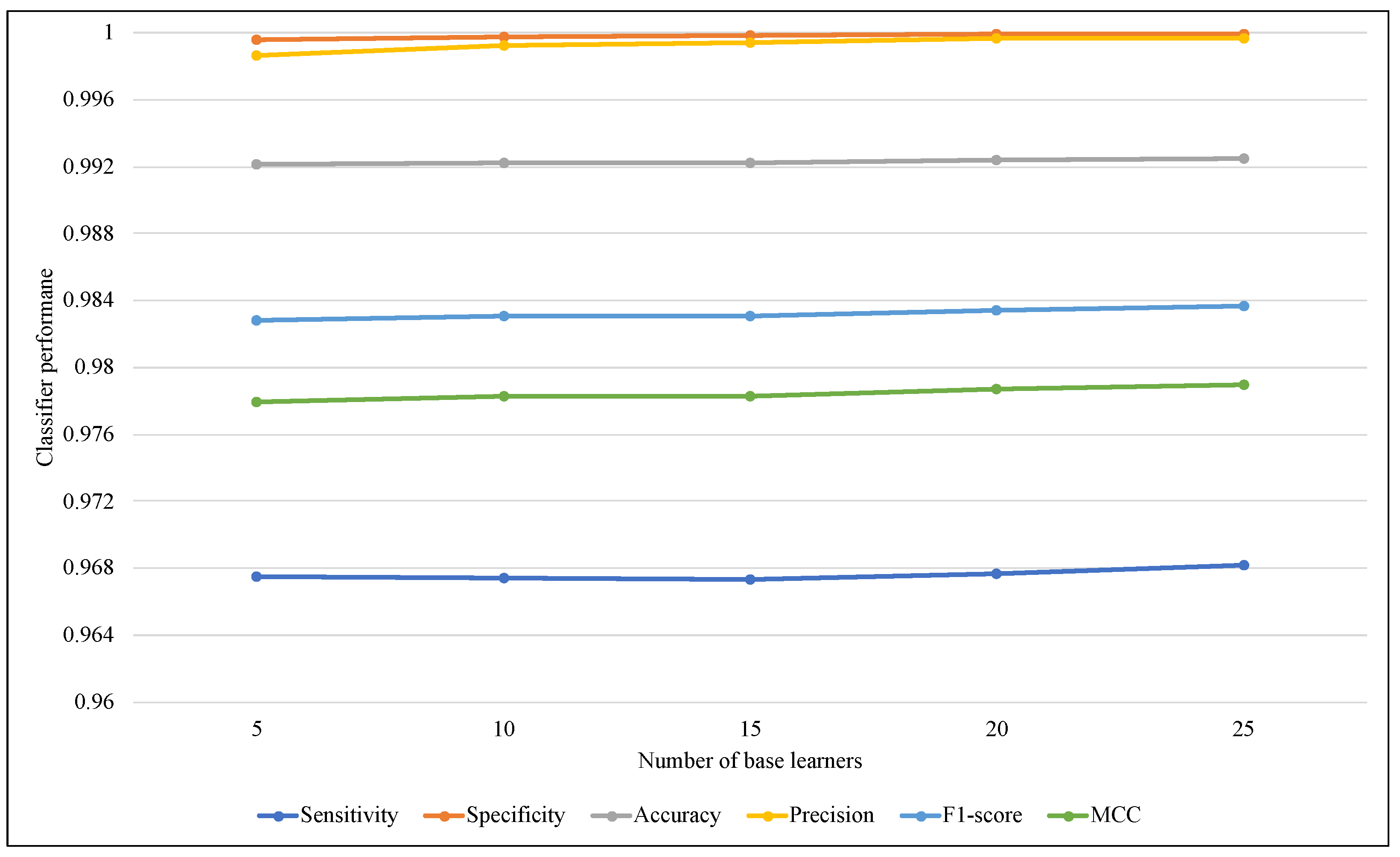 Sensors 23 02061 g008