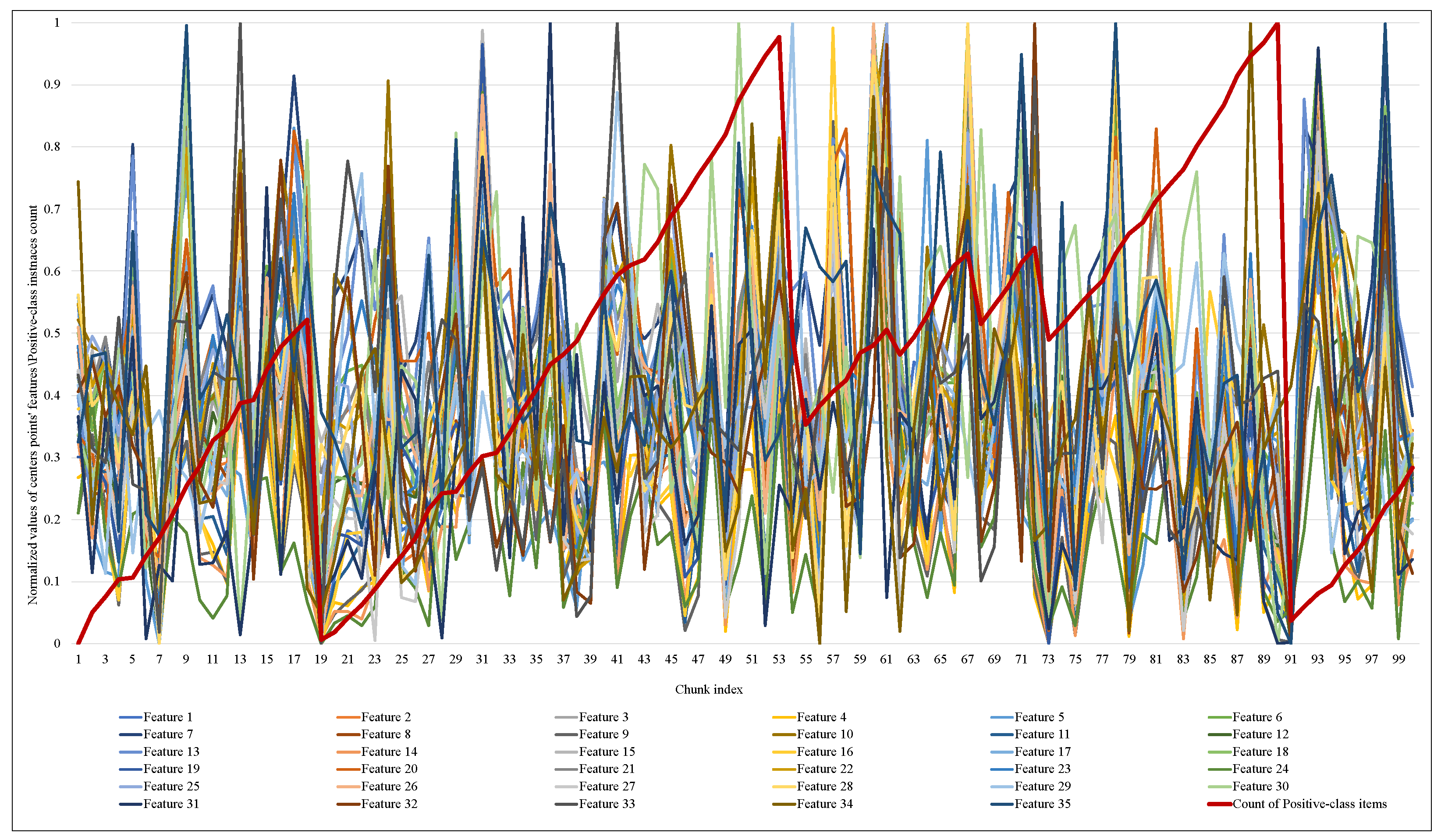 Sensors 23 02061 g009