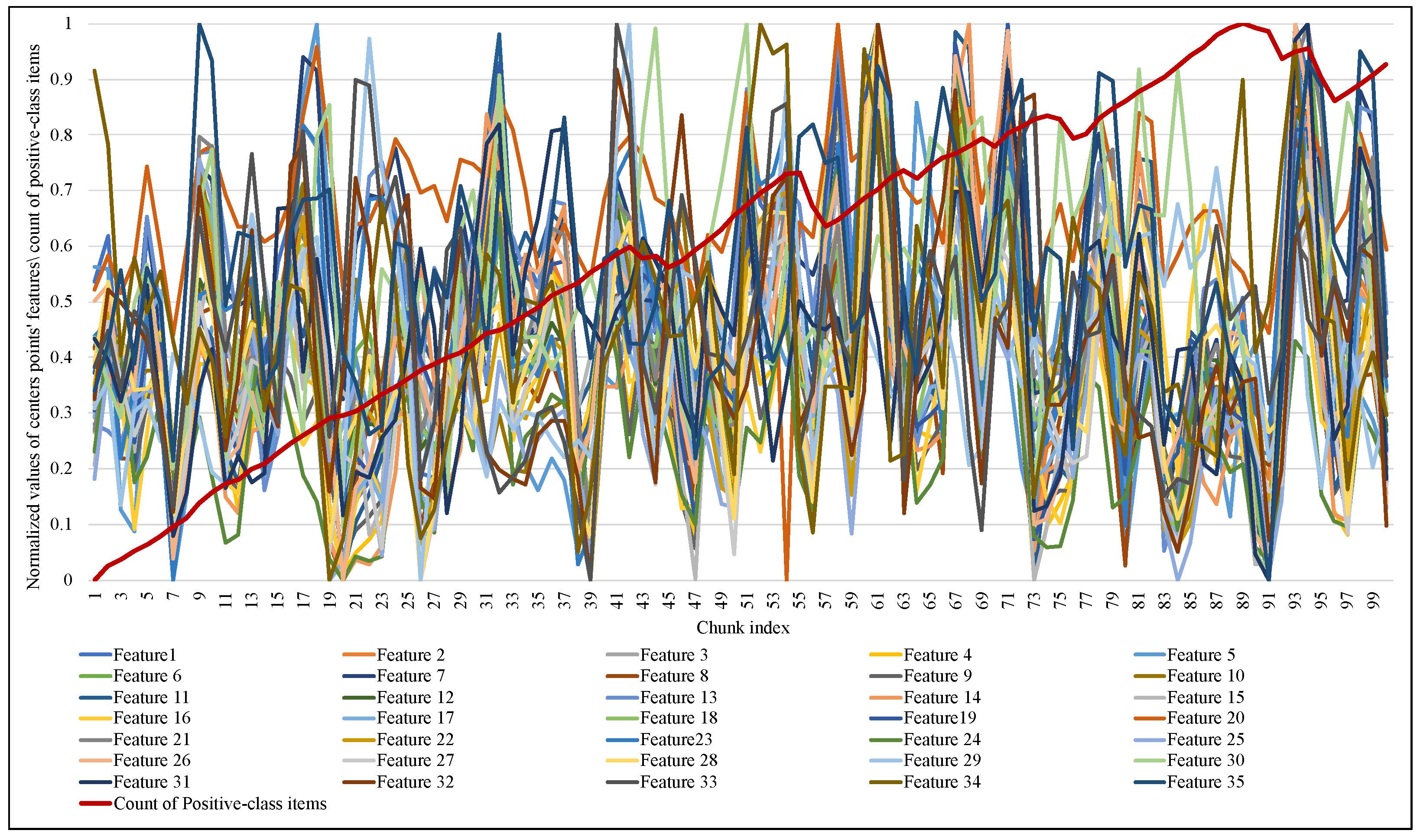 Sensors 23 02061 g010