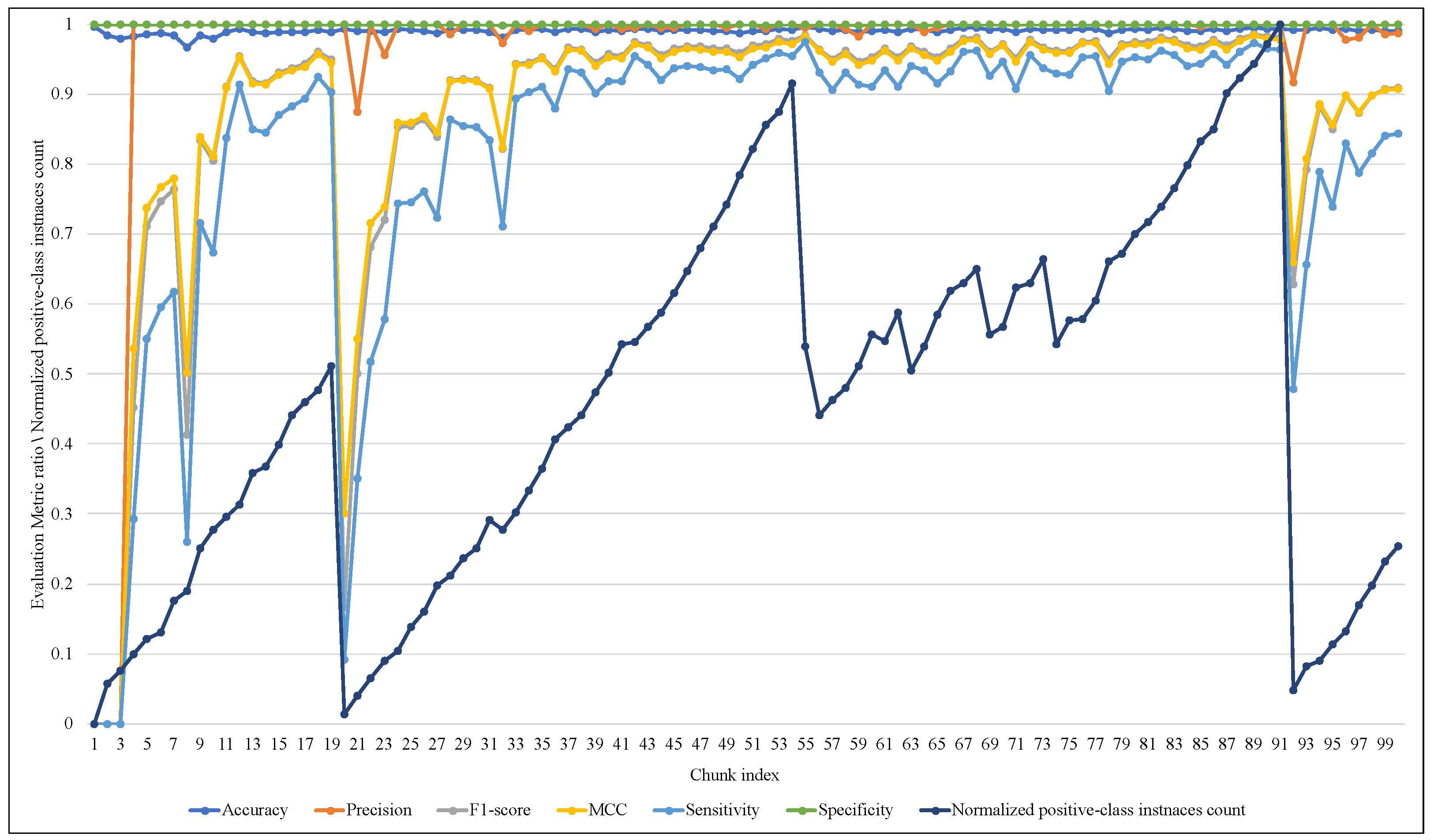 Sensors 23 02061 g011